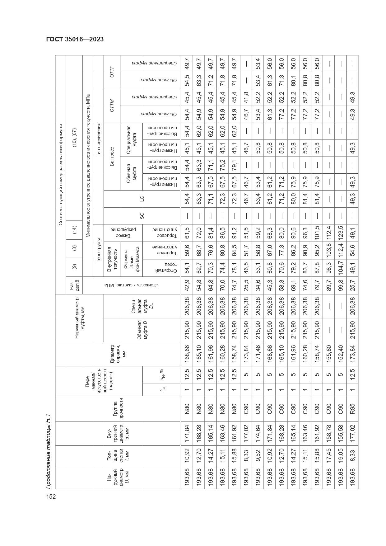 ГОСТ 35016-2023, страница 158
