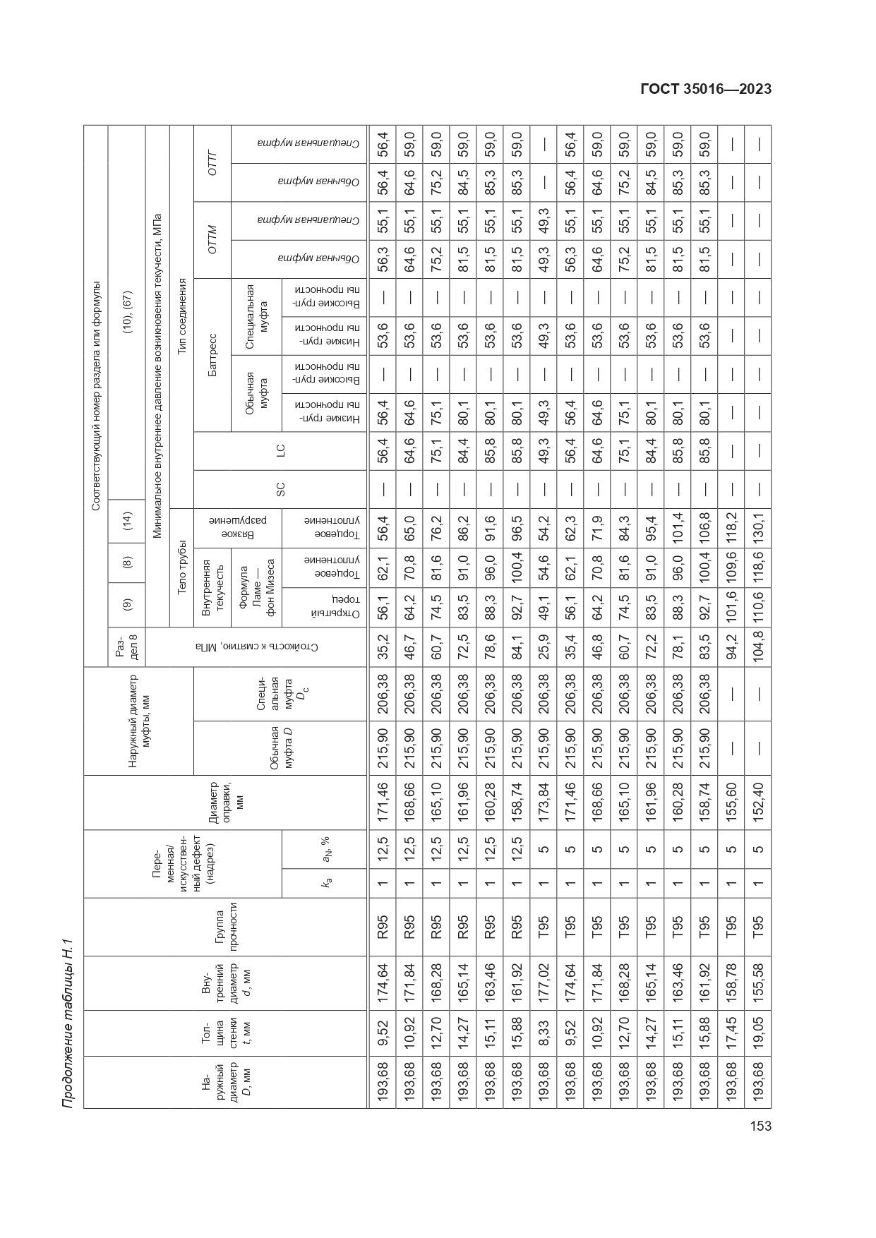 ГОСТ 35016-2023, страница 159