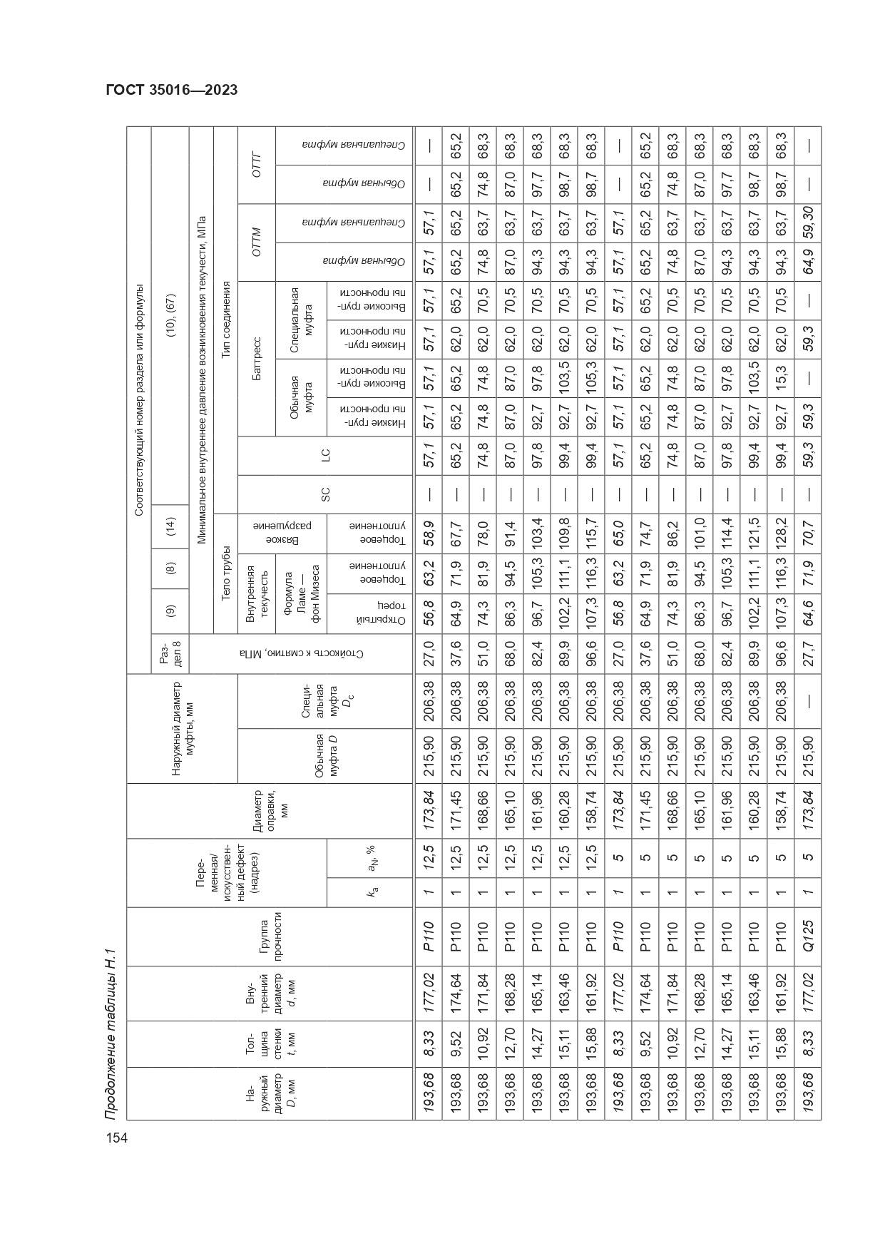 ГОСТ 35016-2023, страница 160