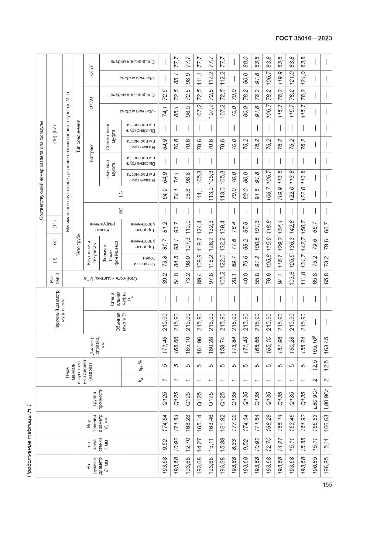 ГОСТ 35016-2023, страница 161