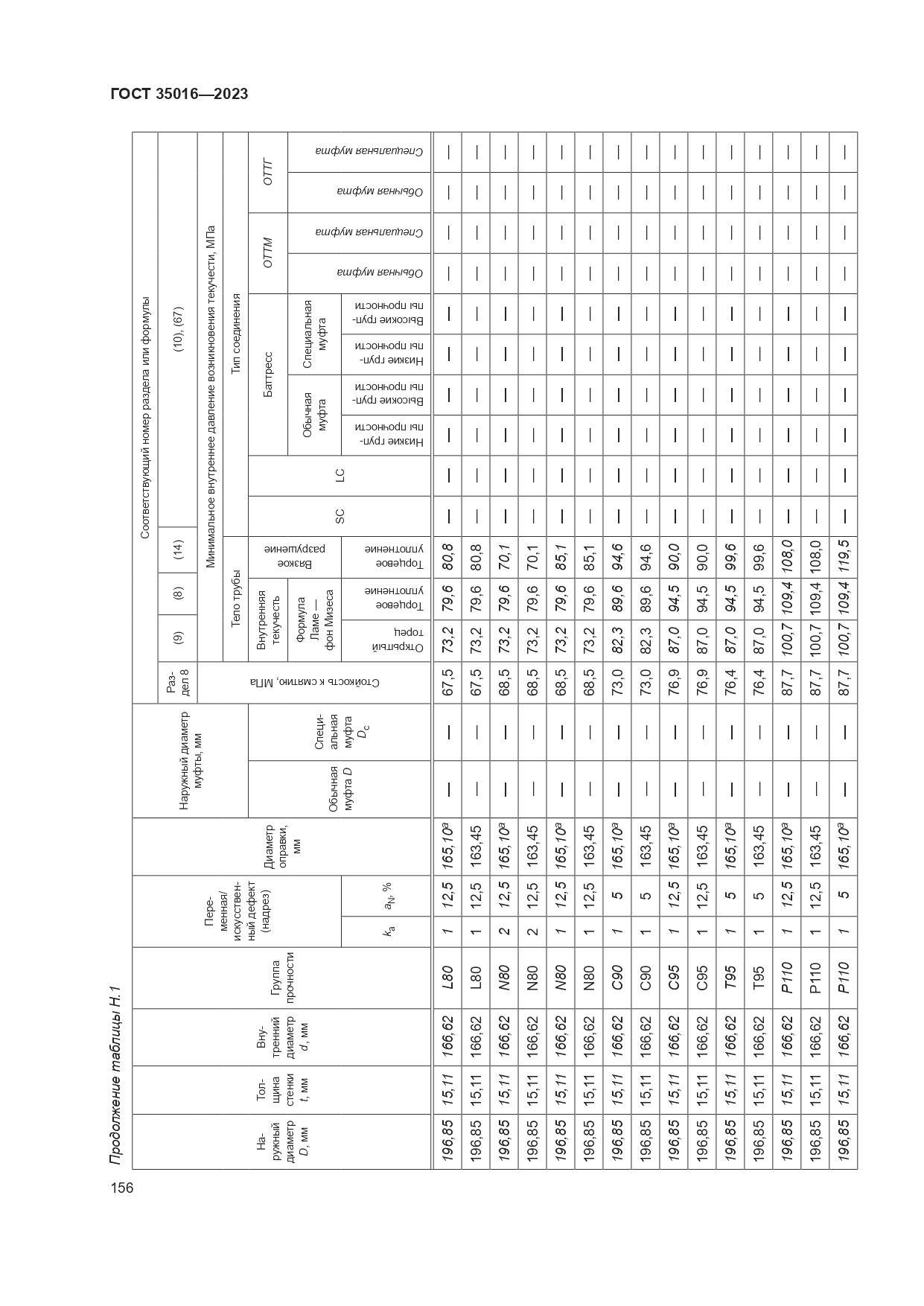 ГОСТ 35016-2023, страница 162