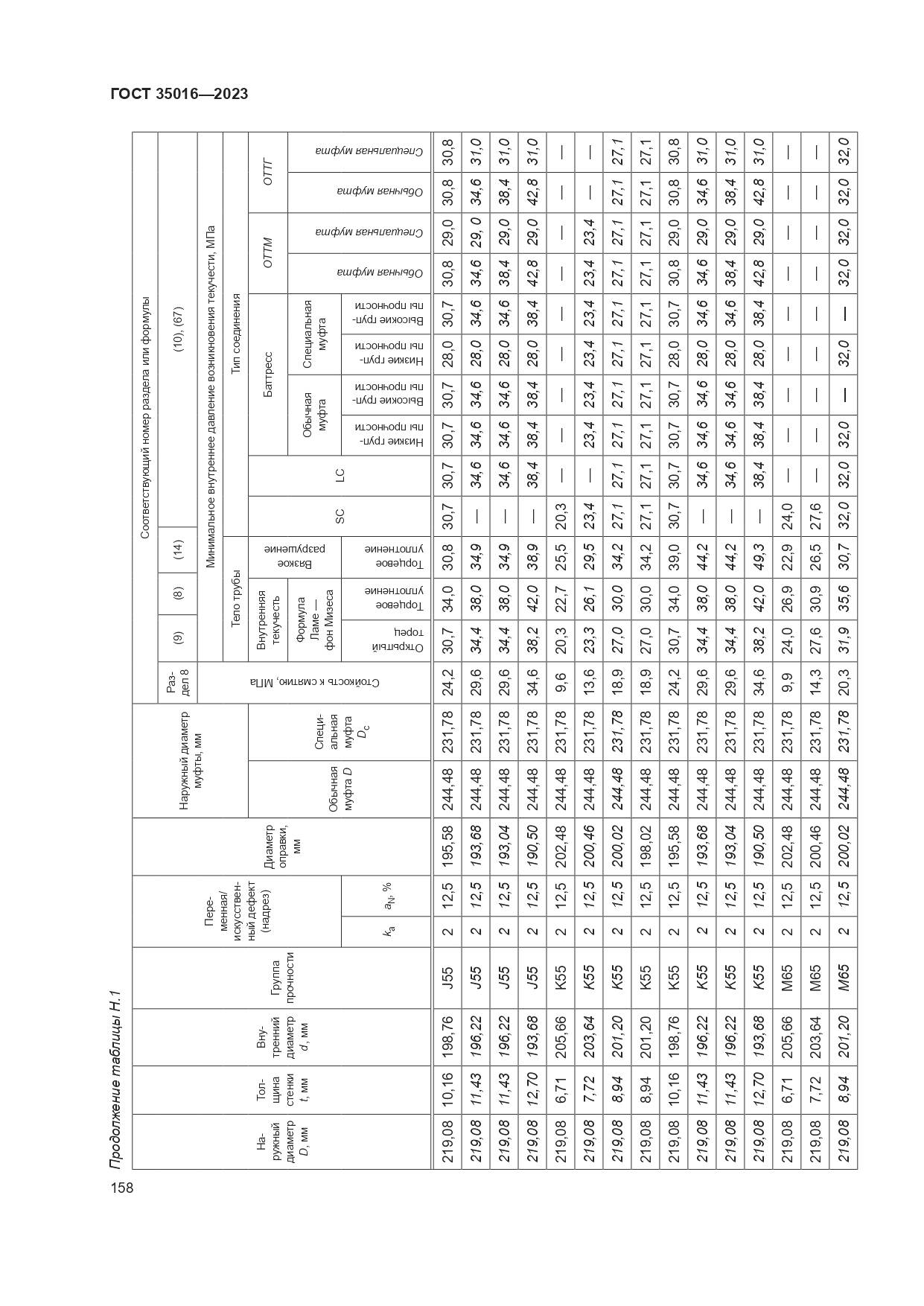 ГОСТ 35016-2023, страница 164