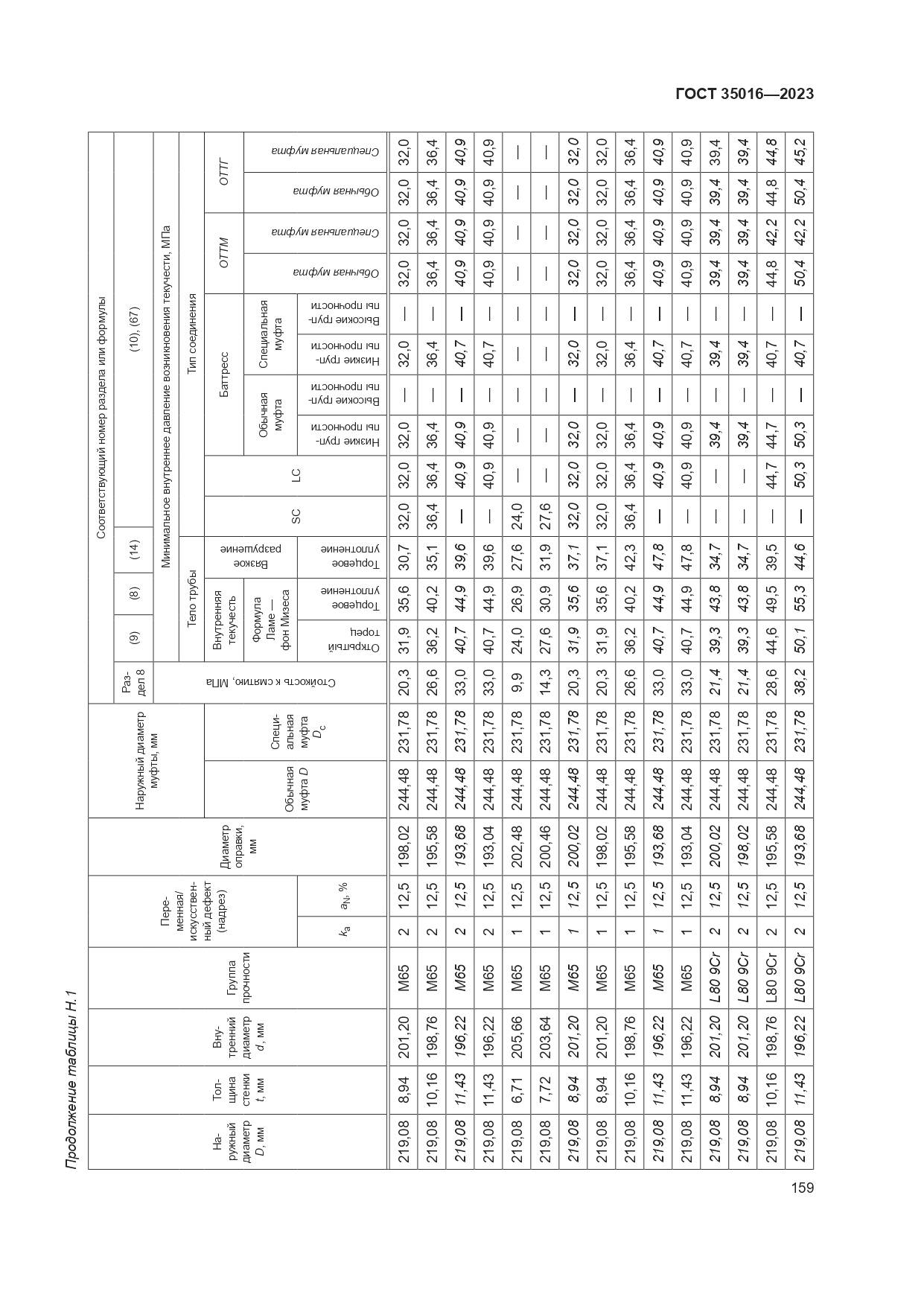 ГОСТ 35016-2023, страница 165