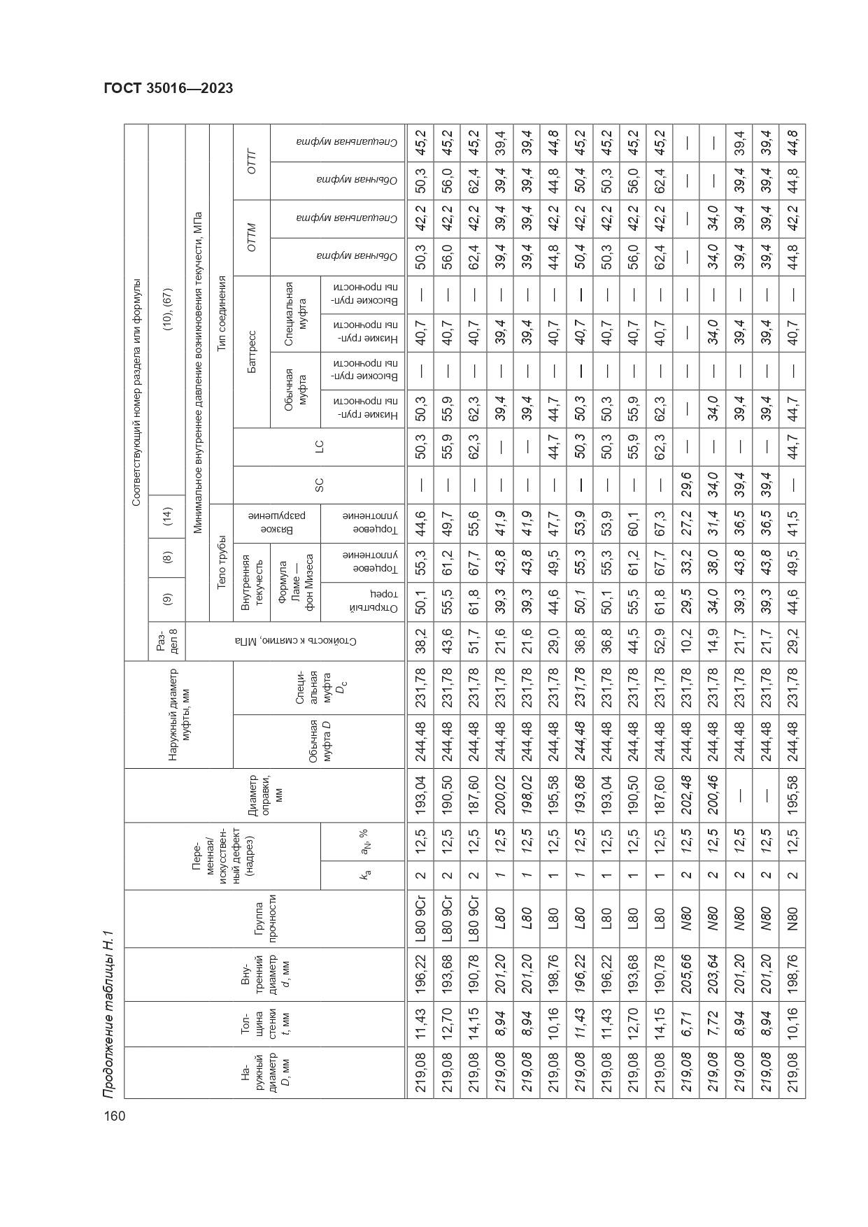 ГОСТ 35016-2023, страница 166