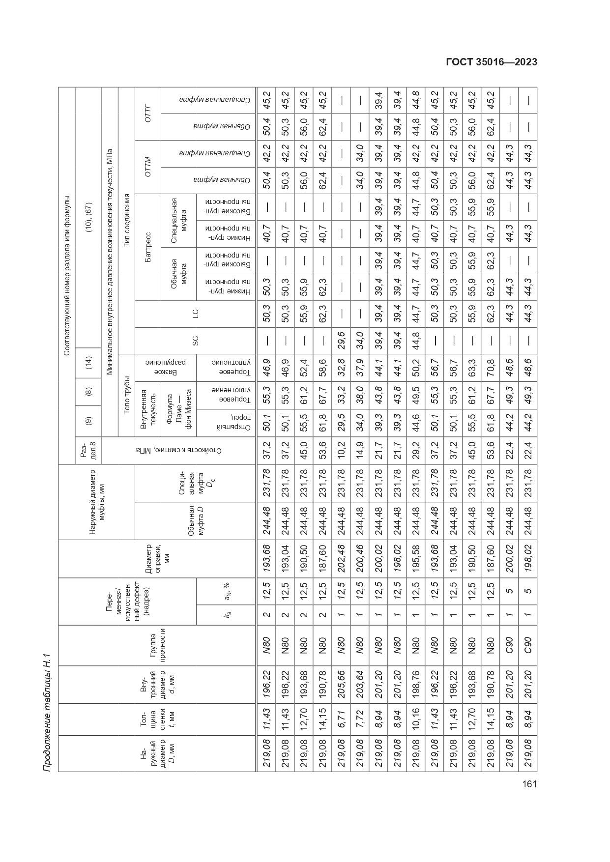 ГОСТ 35016-2023, страница 167