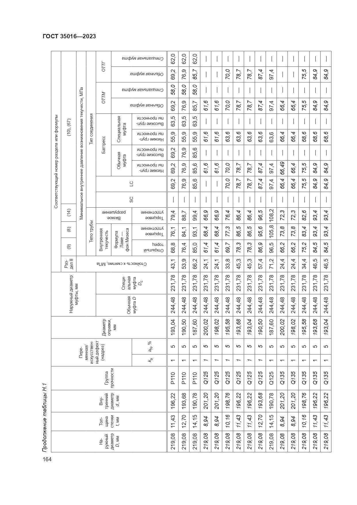 ГОСТ 35016-2023, страница 170