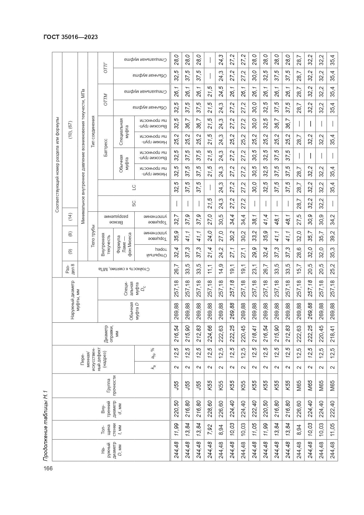 ГОСТ 35016-2023, страница 172