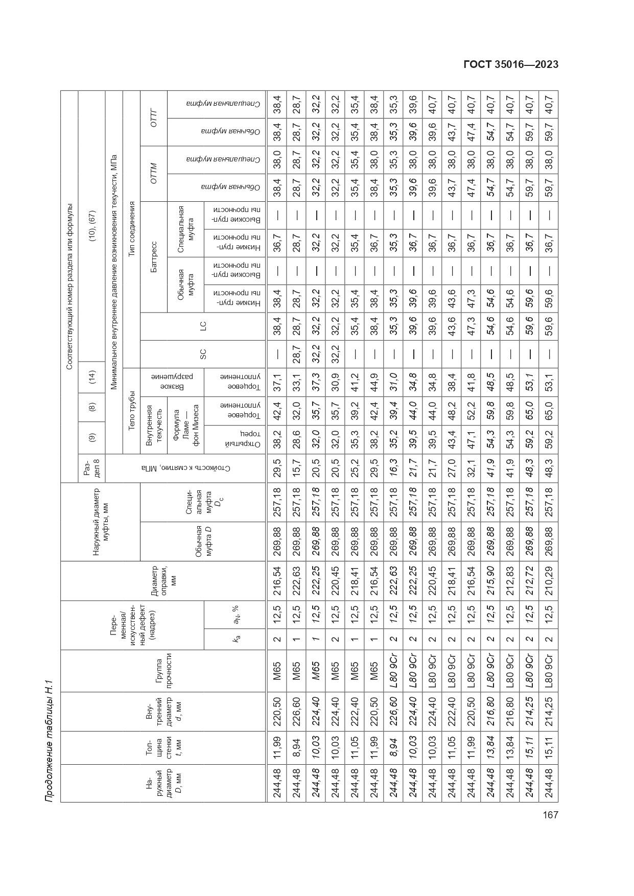 ГОСТ 35016-2023, страница 173