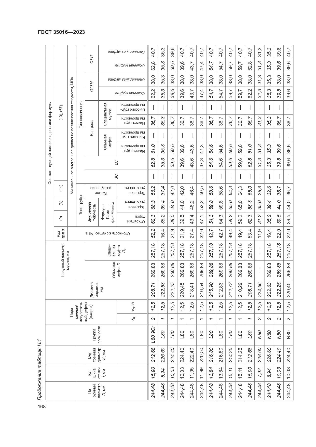 ГОСТ 35016-2023, страница 174