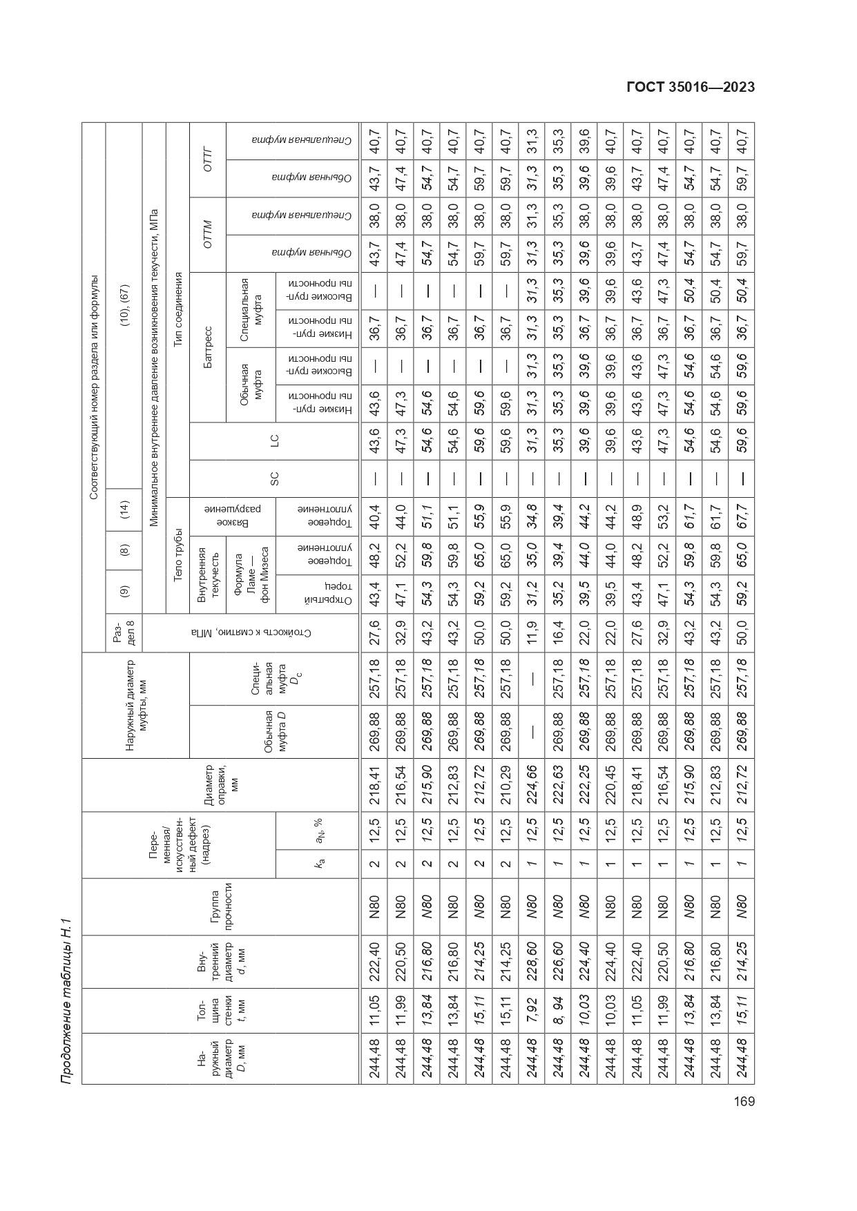 ГОСТ 35016-2023, страница 175