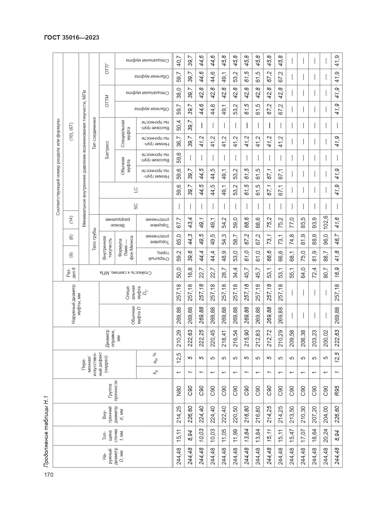 ГОСТ 35016-2023, страница 176