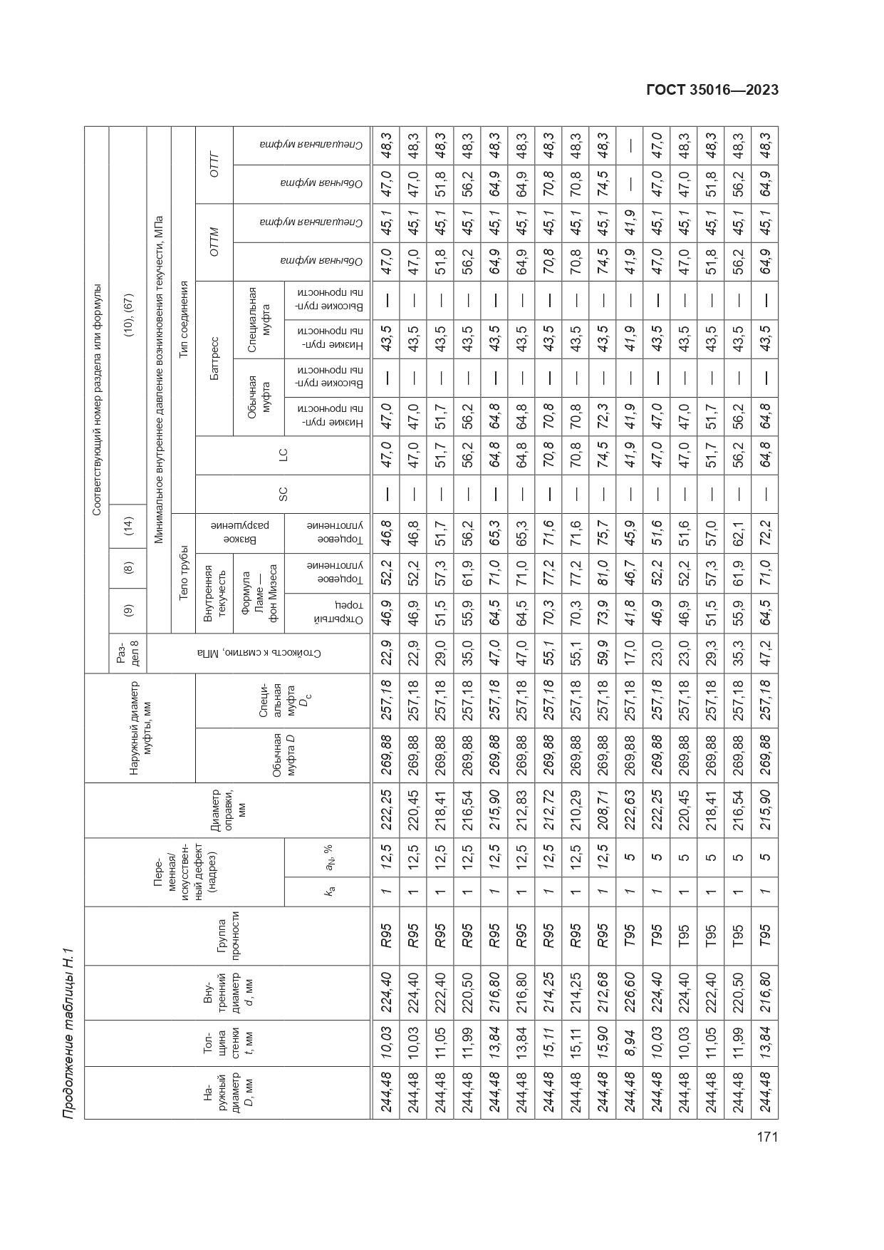 ГОСТ 35016-2023, страница 177