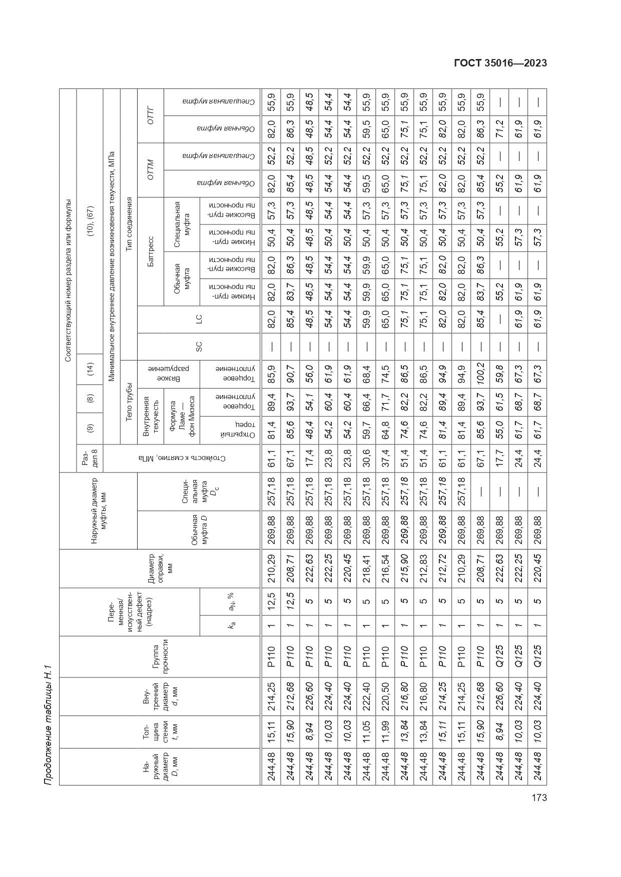 ГОСТ 35016-2023, страница 179