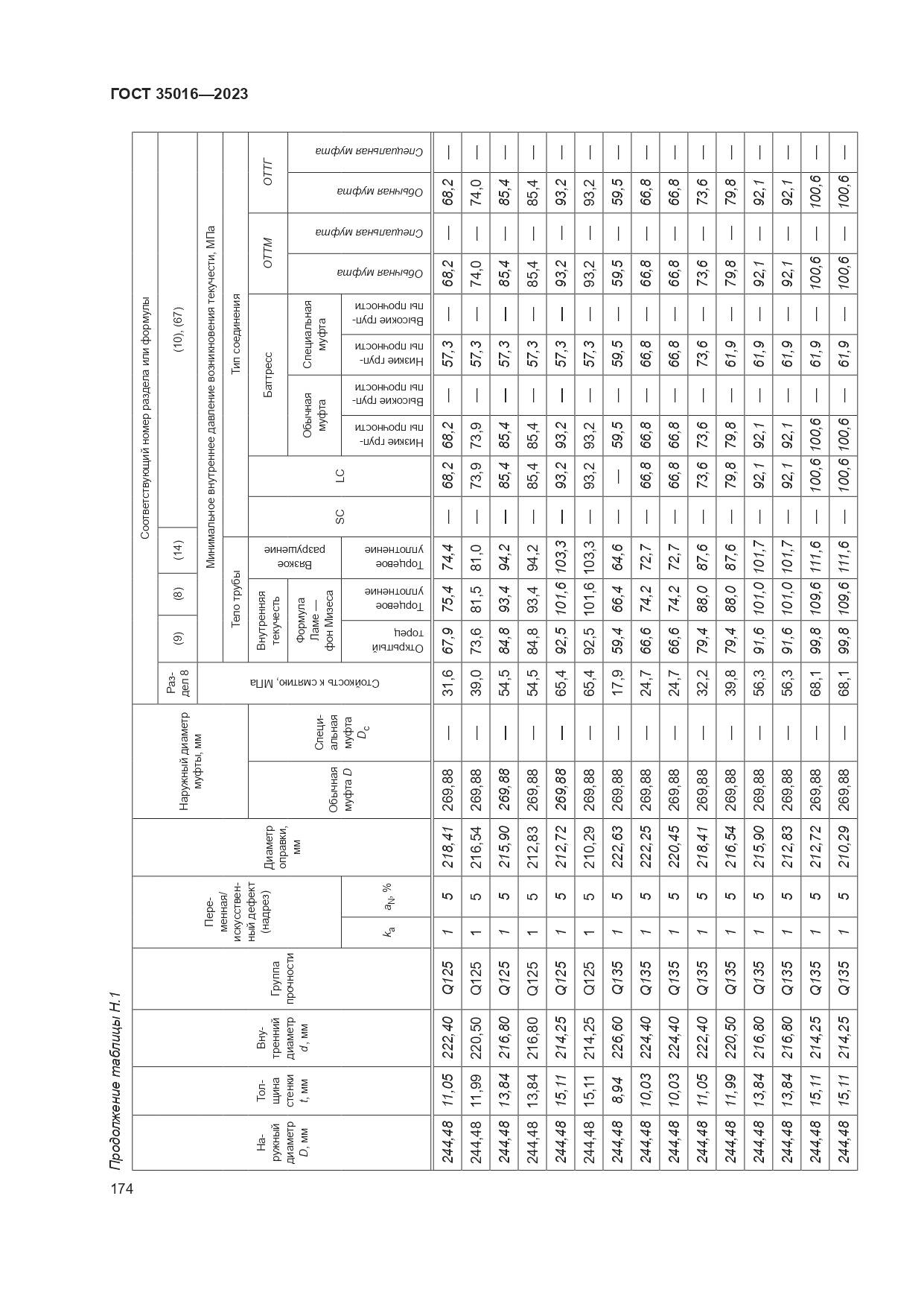 ГОСТ 35016-2023, страница 180