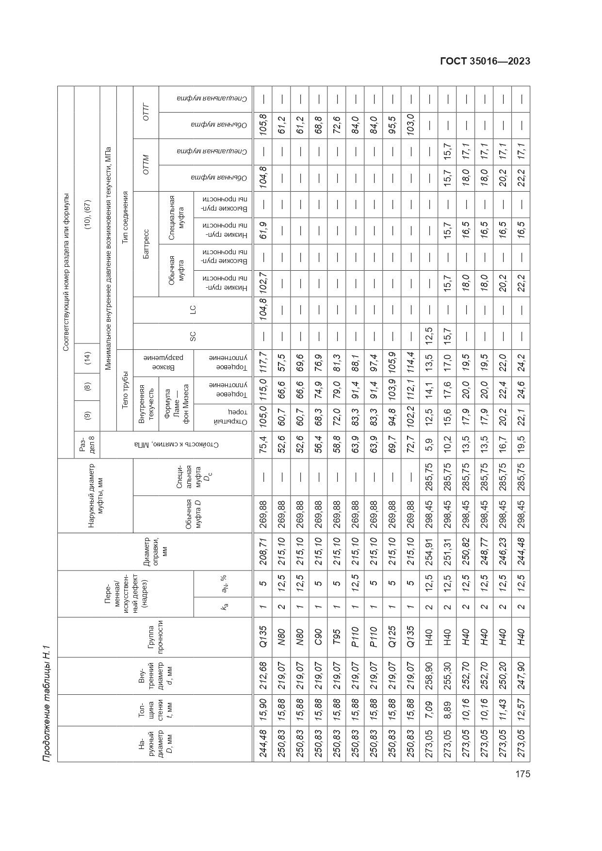 ГОСТ 35016-2023, страница 181