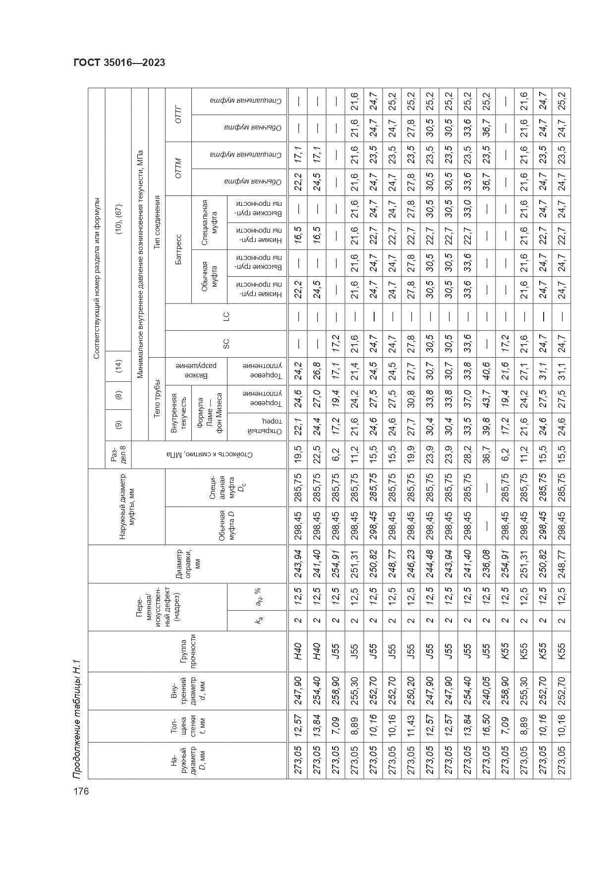 ГОСТ 35016-2023, страница 182