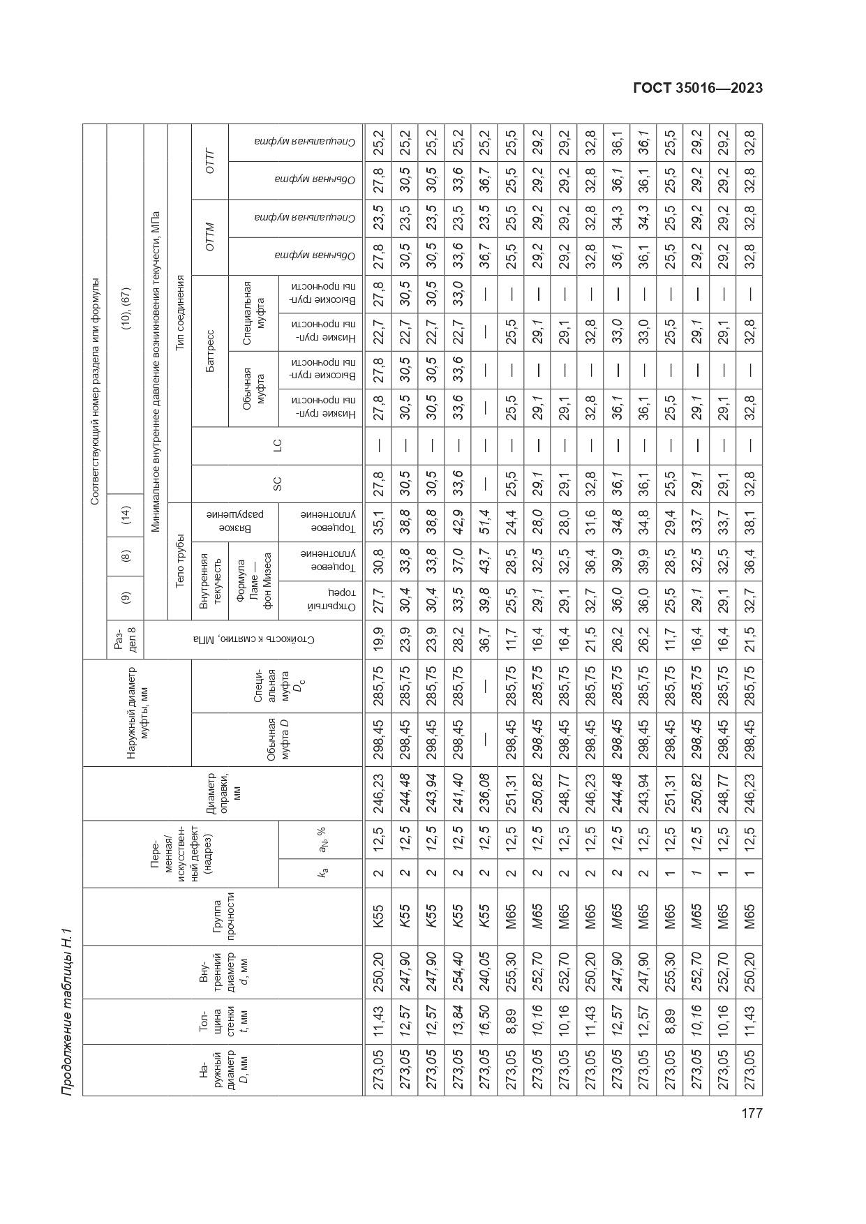 ГОСТ 35016-2023, страница 183