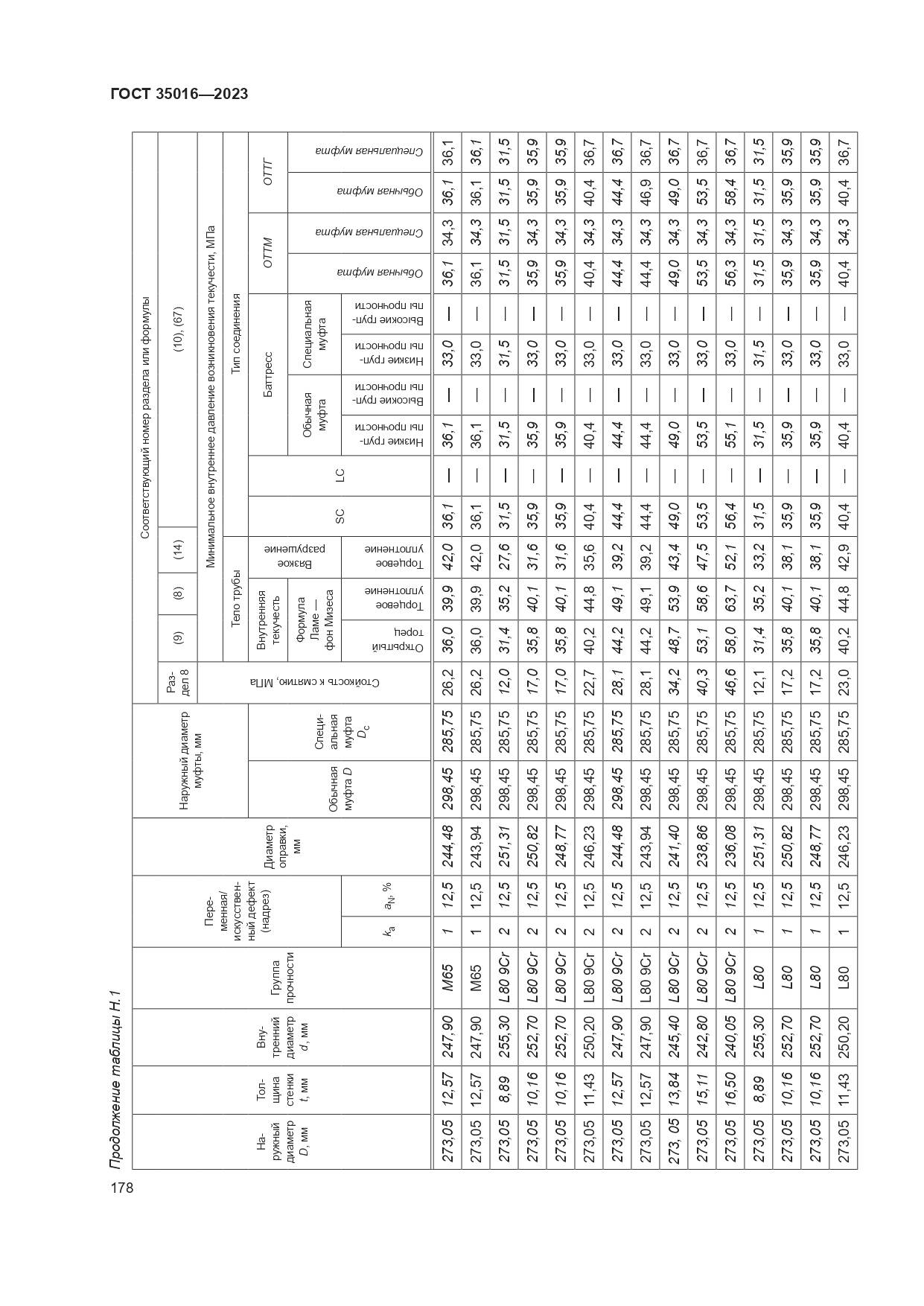 ГОСТ 35016-2023, страница 184