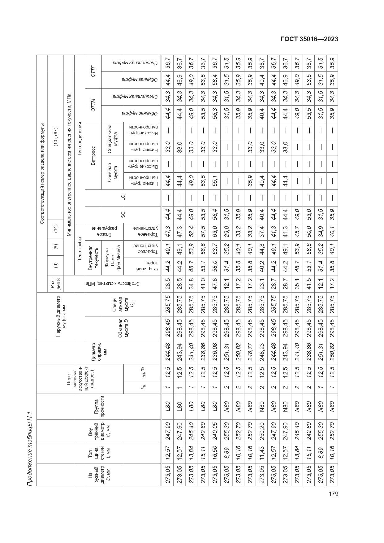 ГОСТ 35016-2023, страница 185