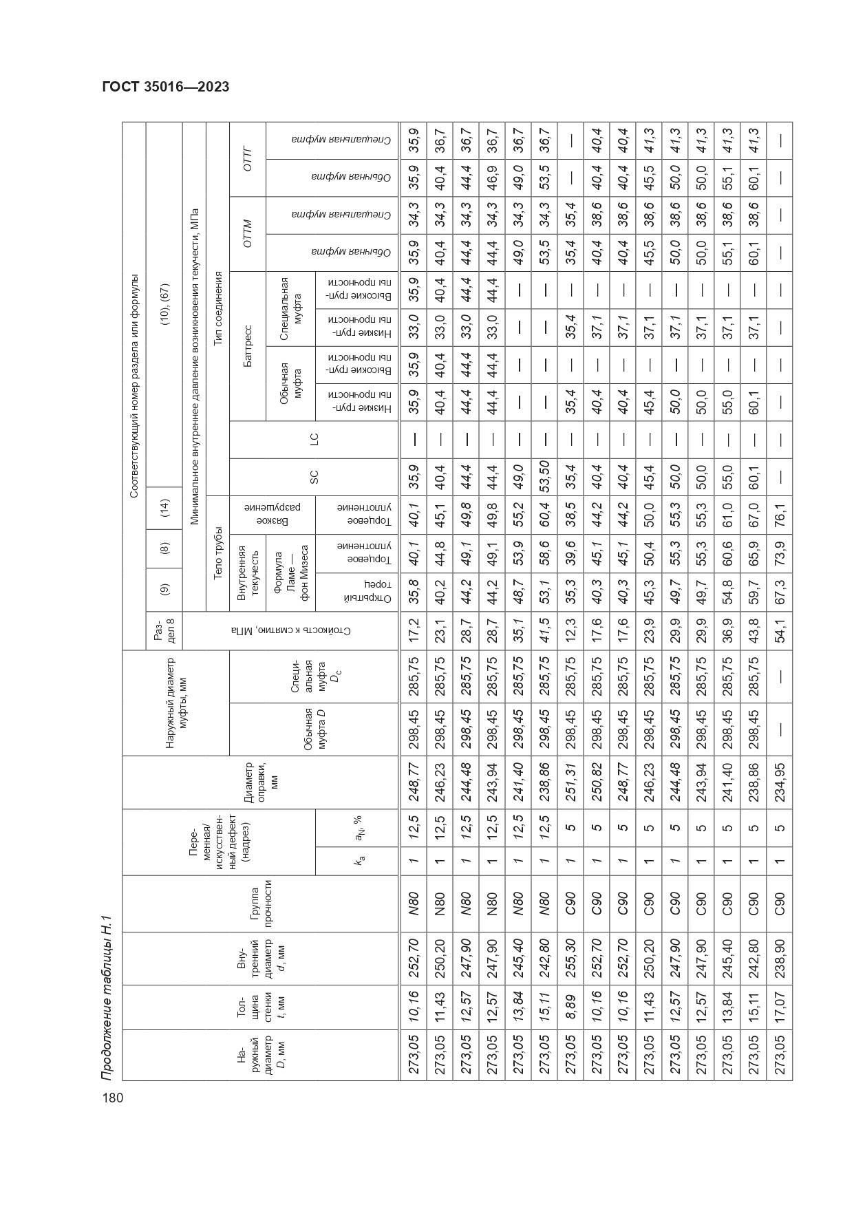 ГОСТ 35016-2023, страница 186