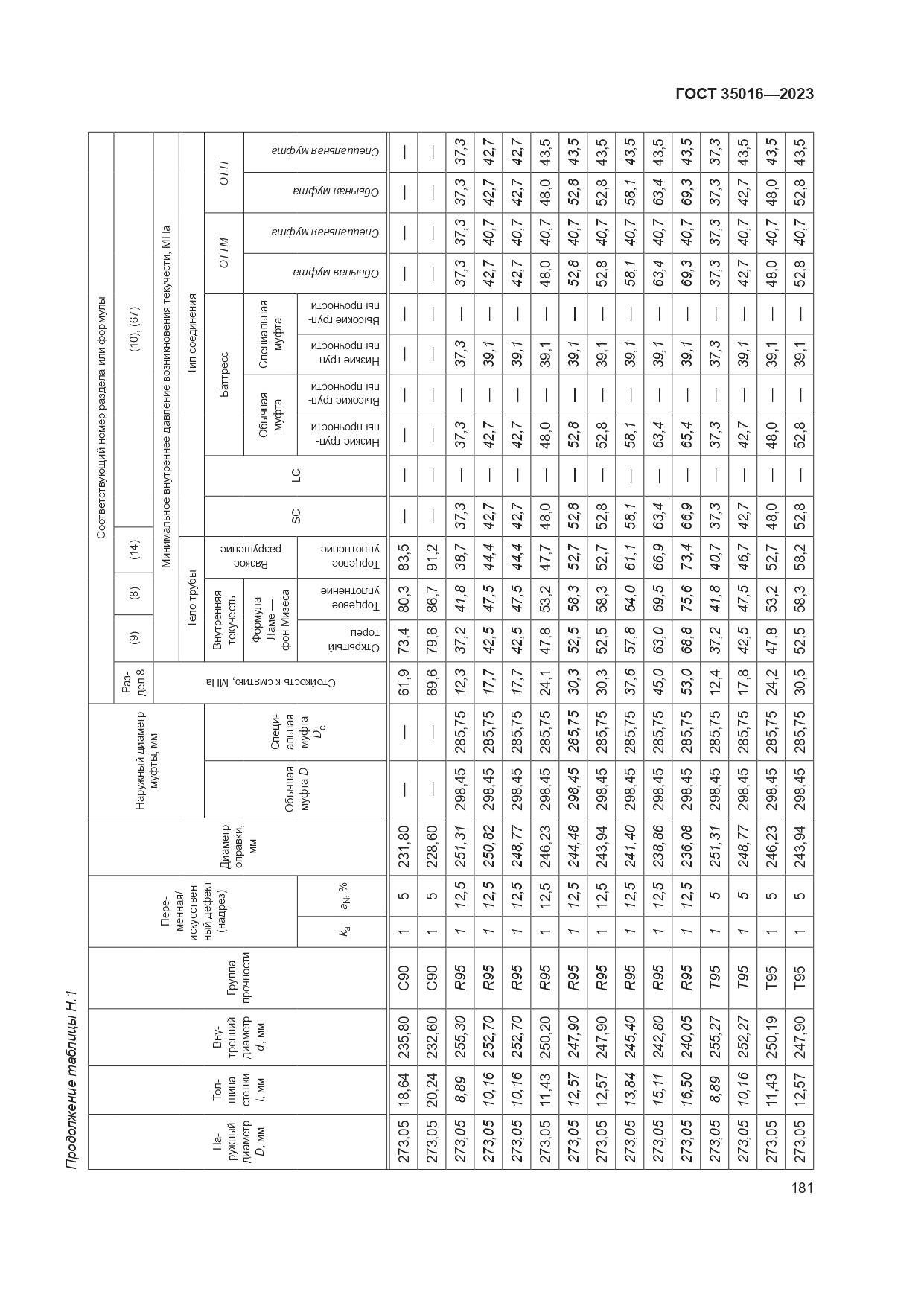 ГОСТ 35016-2023, страница 187