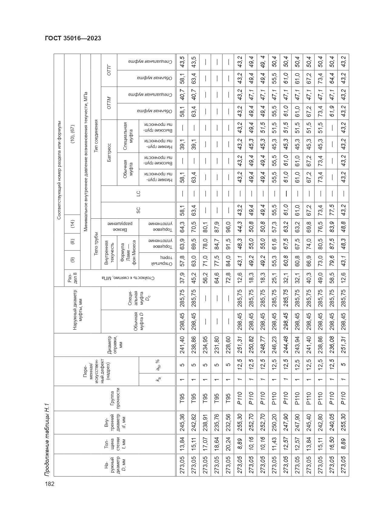 ГОСТ 35016-2023, страница 188