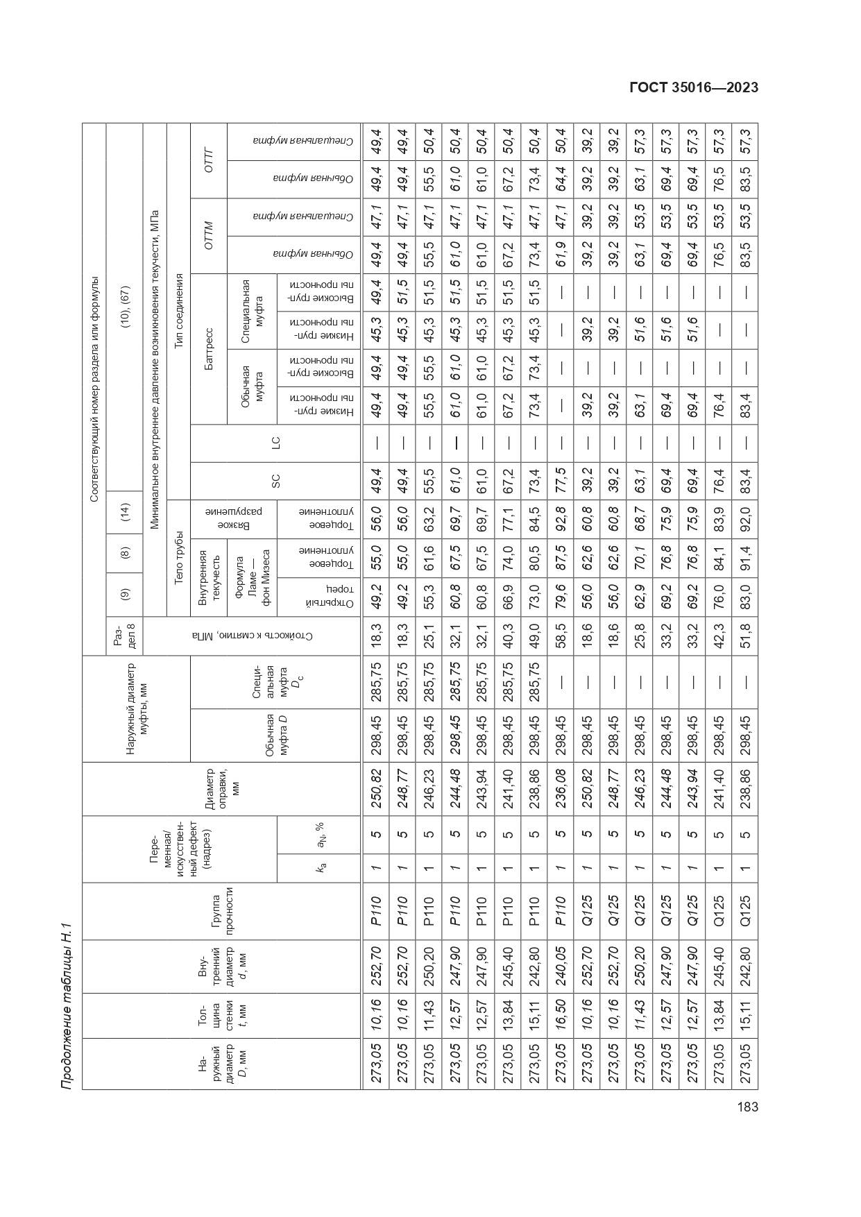 ГОСТ 35016-2023, страница 189