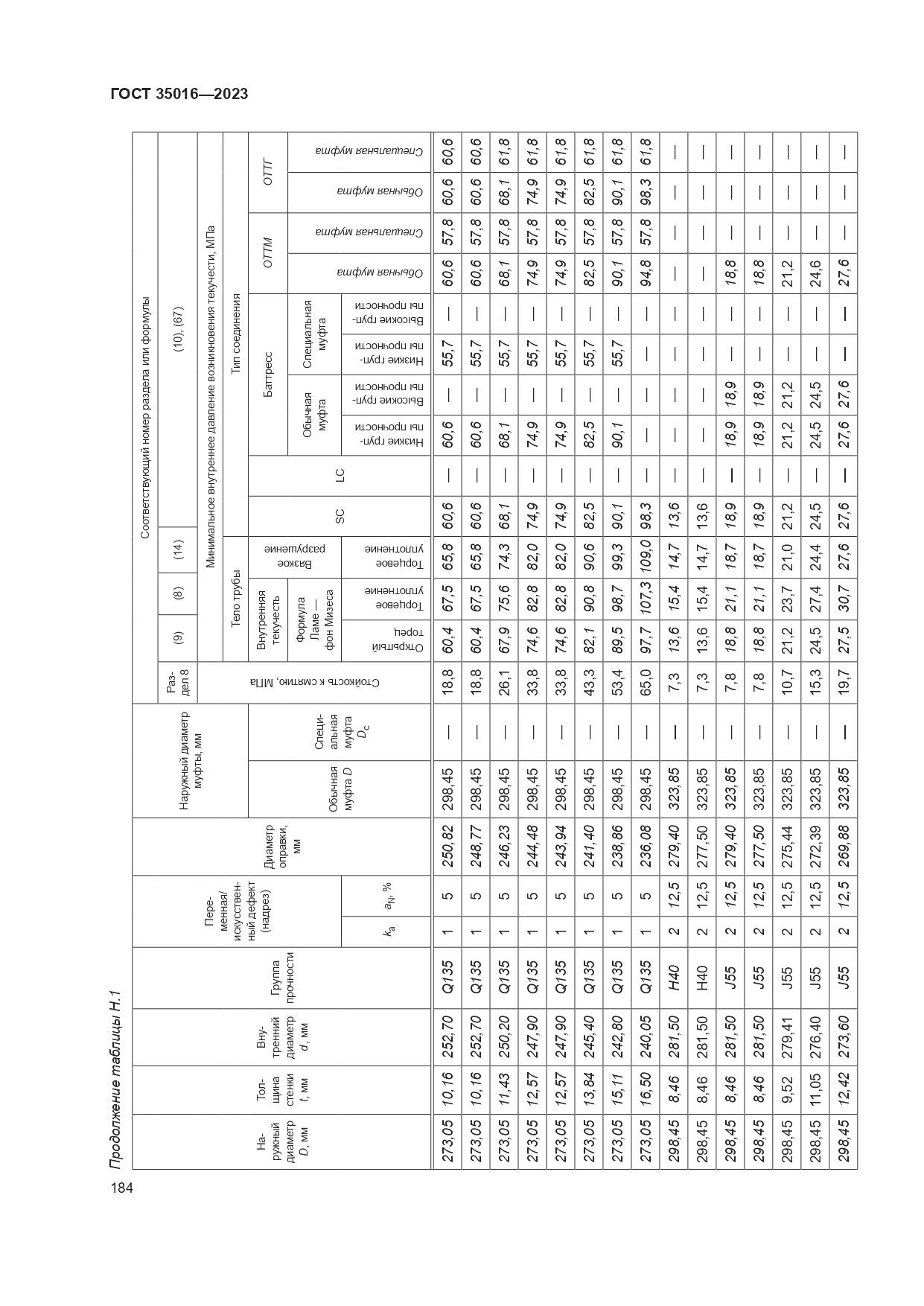 ГОСТ 35016-2023, страница 190
