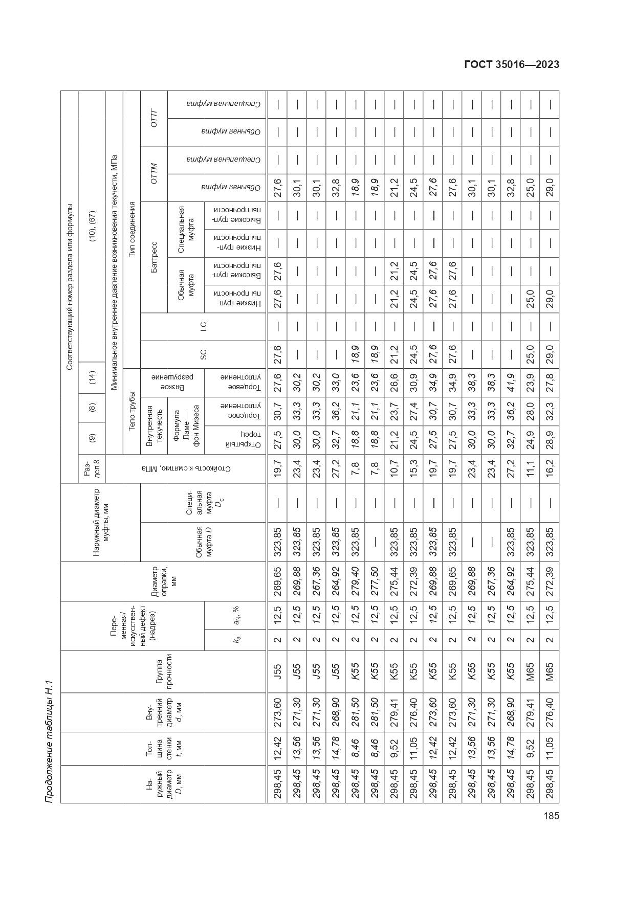 ГОСТ 35016-2023, страница 191
