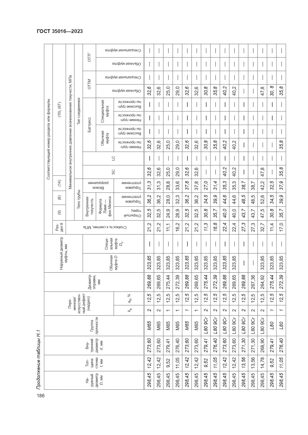 ГОСТ 35016-2023, страница 192