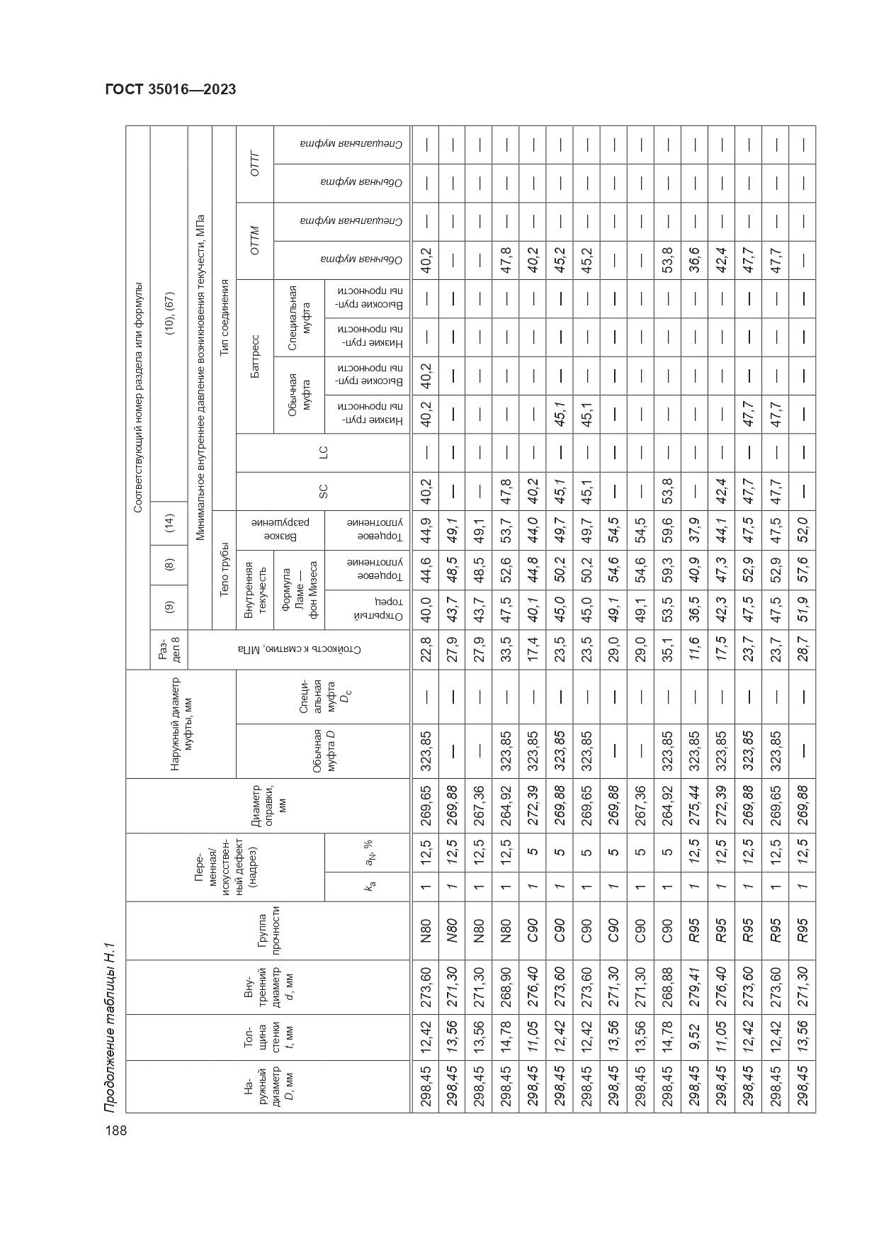 ГОСТ 35016-2023, страница 194