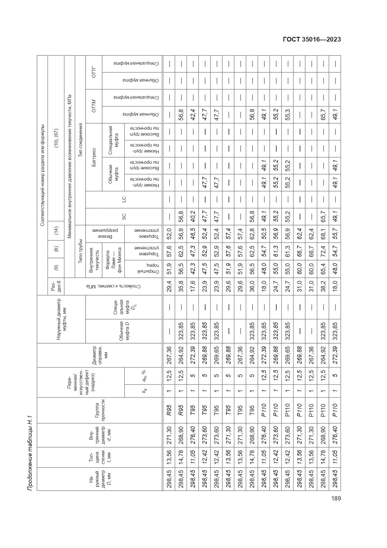 ГОСТ 35016-2023, страница 195