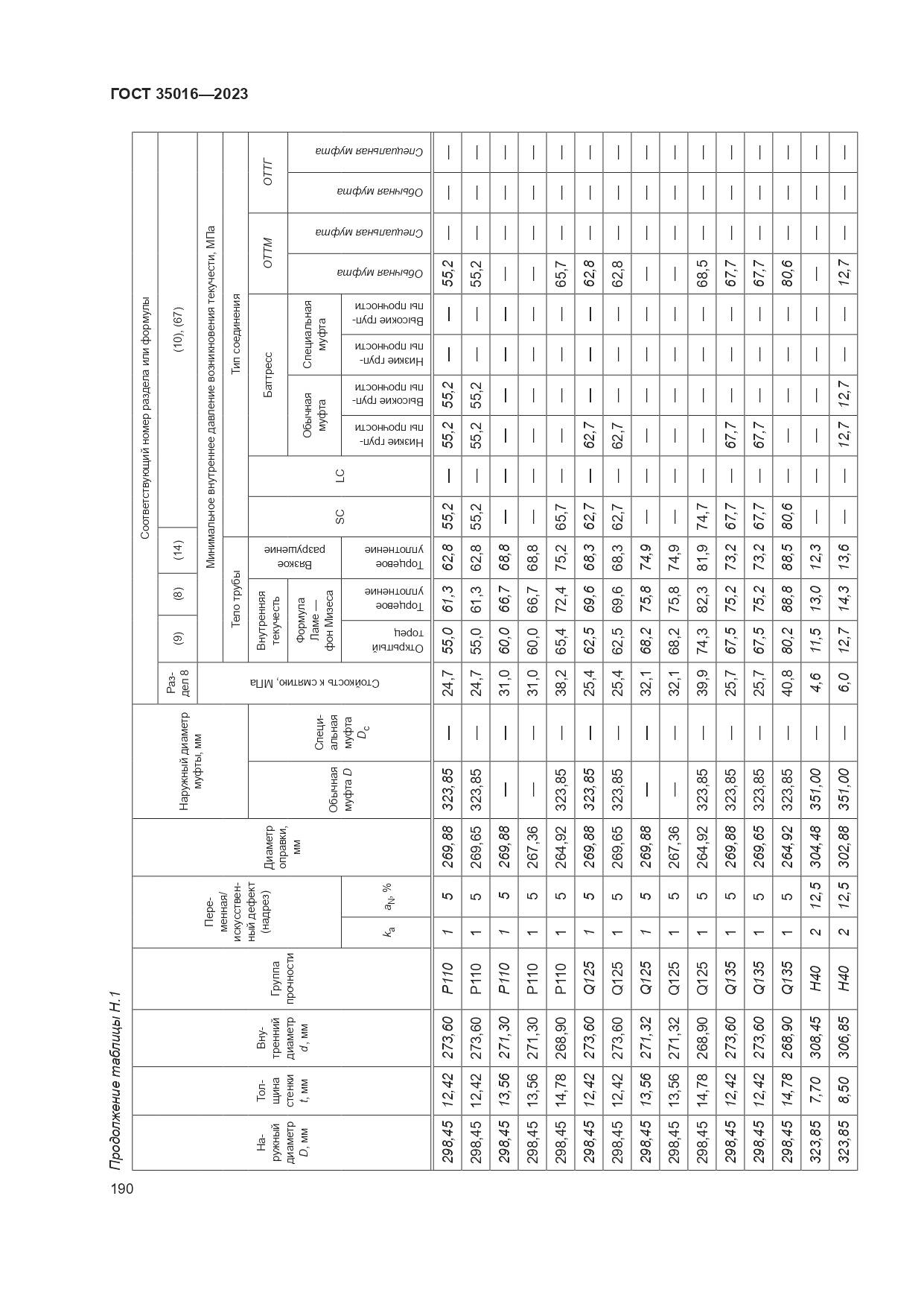 ГОСТ 35016-2023, страница 196