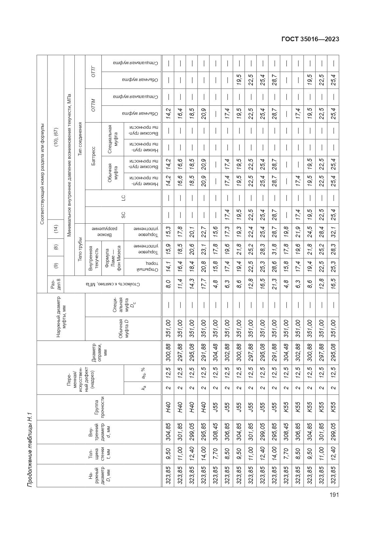 ГОСТ 35016-2023, страница 197