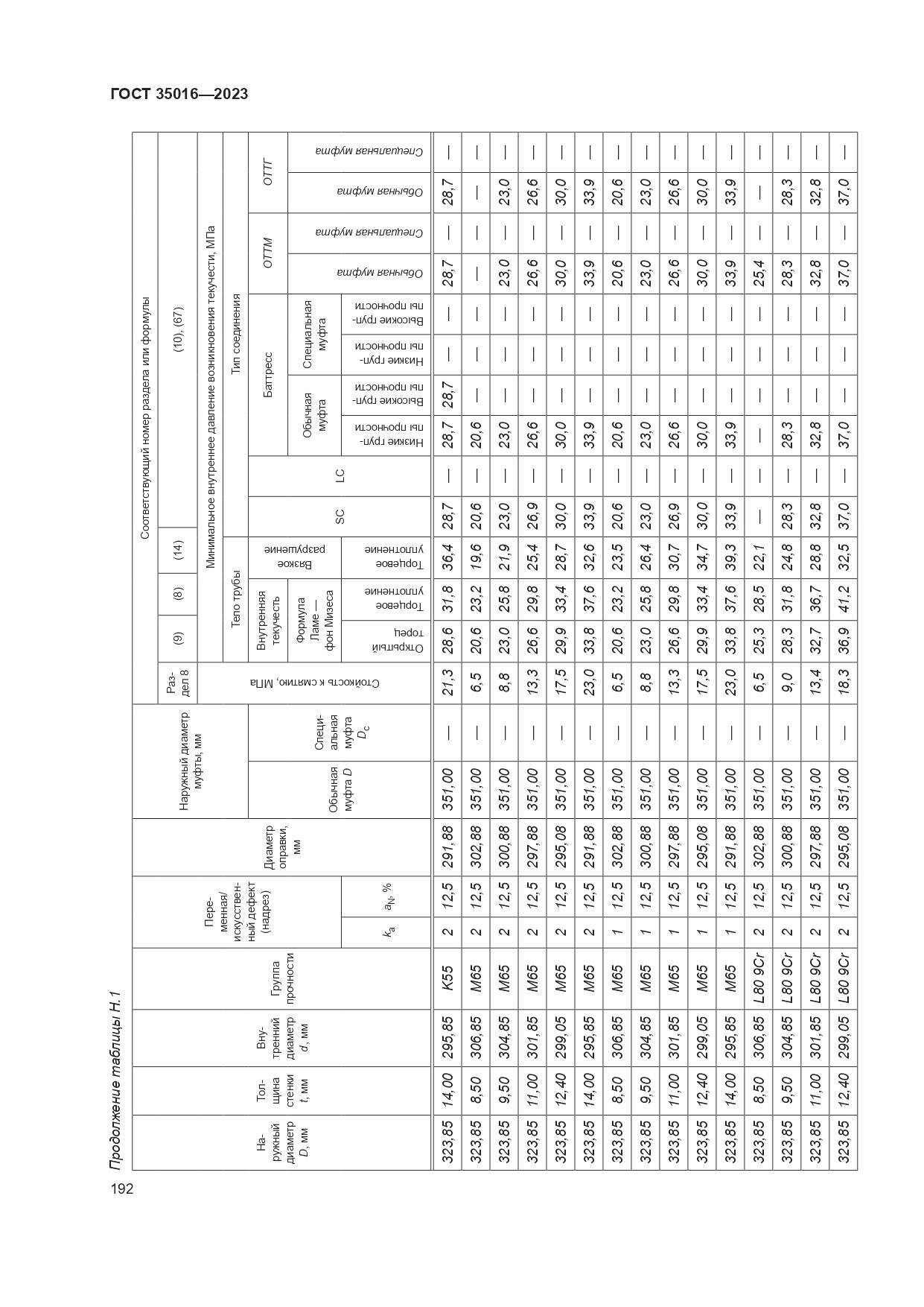 ГОСТ 35016-2023, страница 198