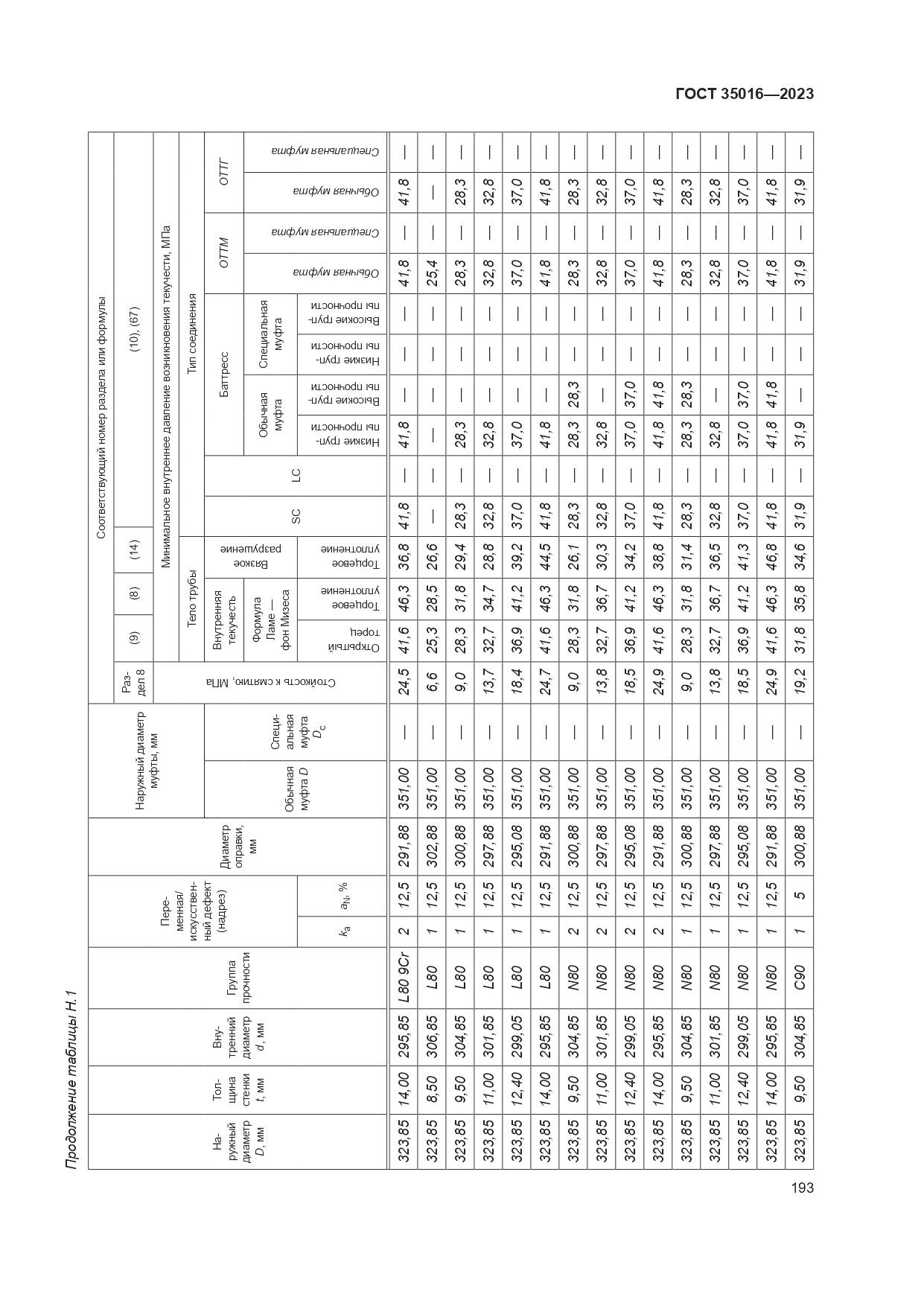 ГОСТ 35016-2023, страница 199