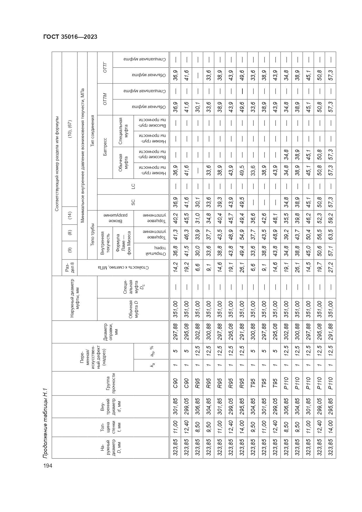 ГОСТ 35016-2023, страница 200