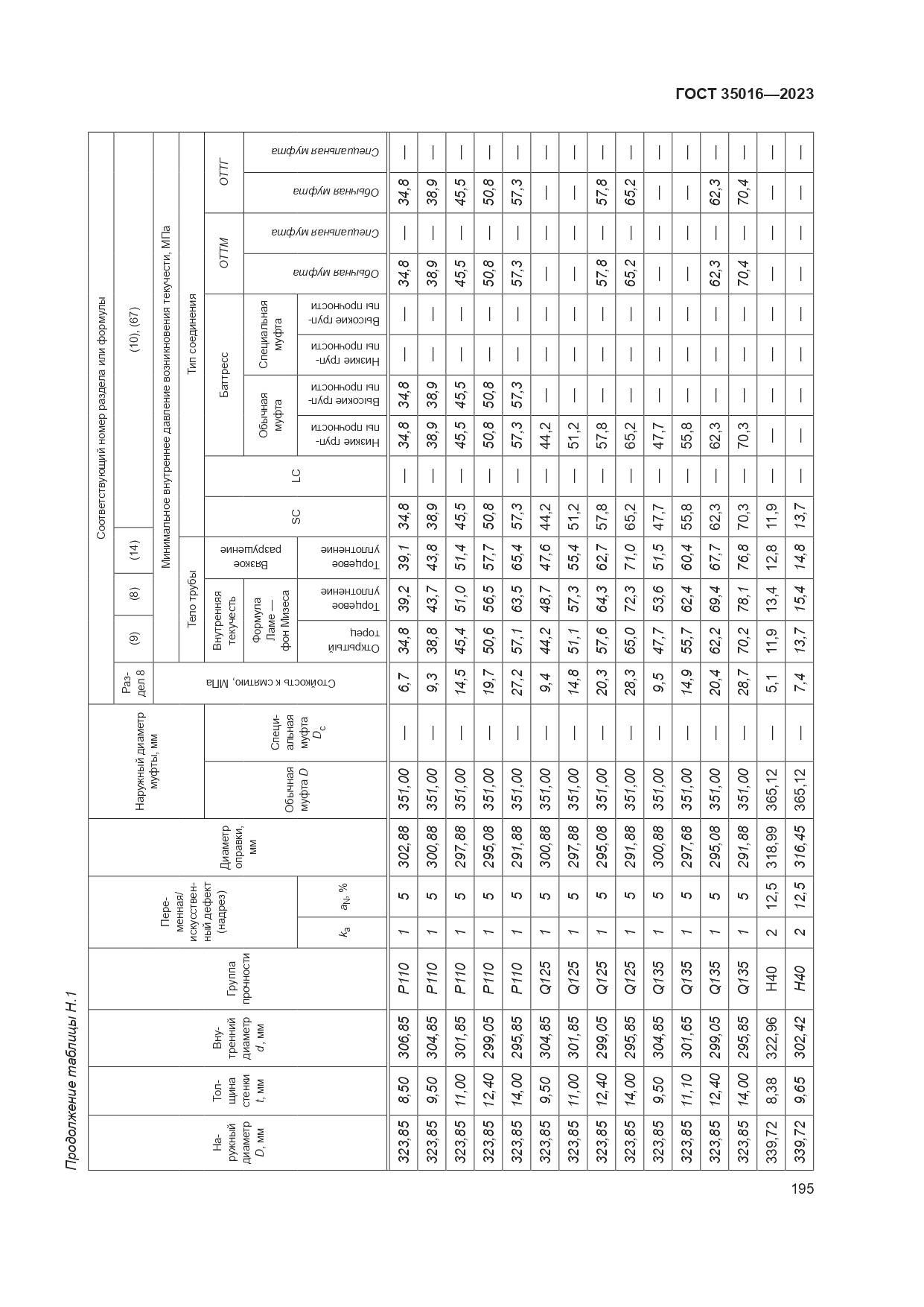 ГОСТ 35016-2023, страница 201