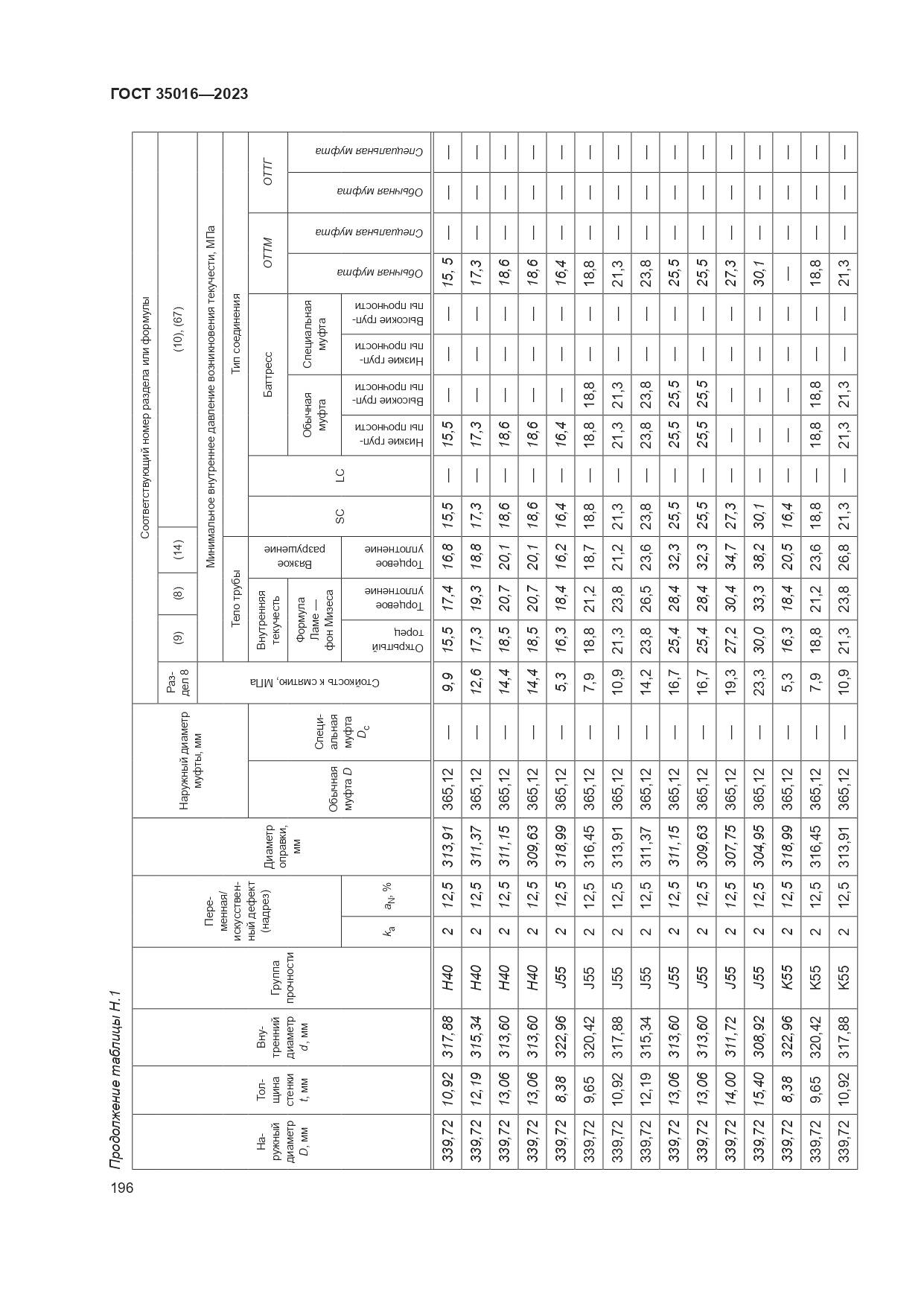 ГОСТ 35016-2023, страница 202