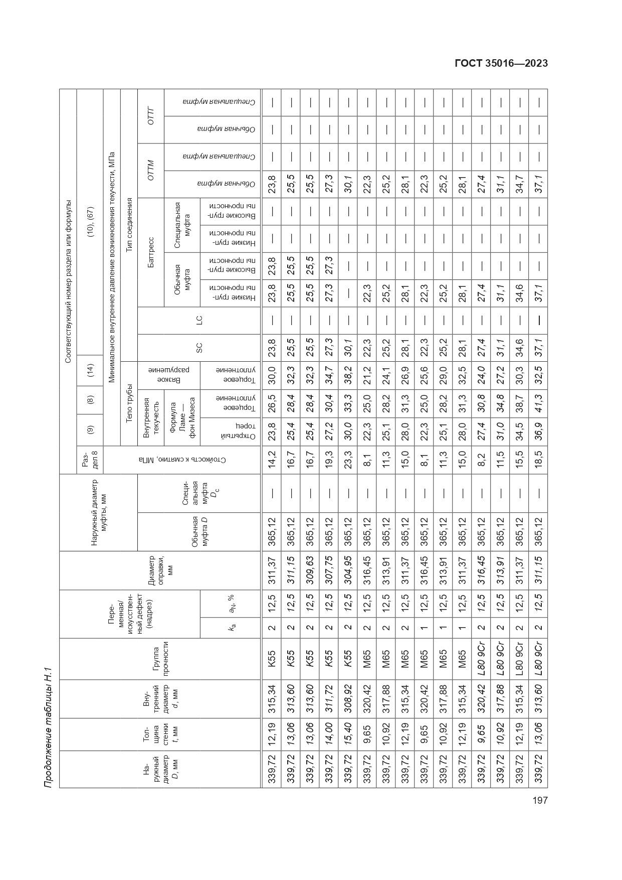 ГОСТ 35016-2023, страница 203