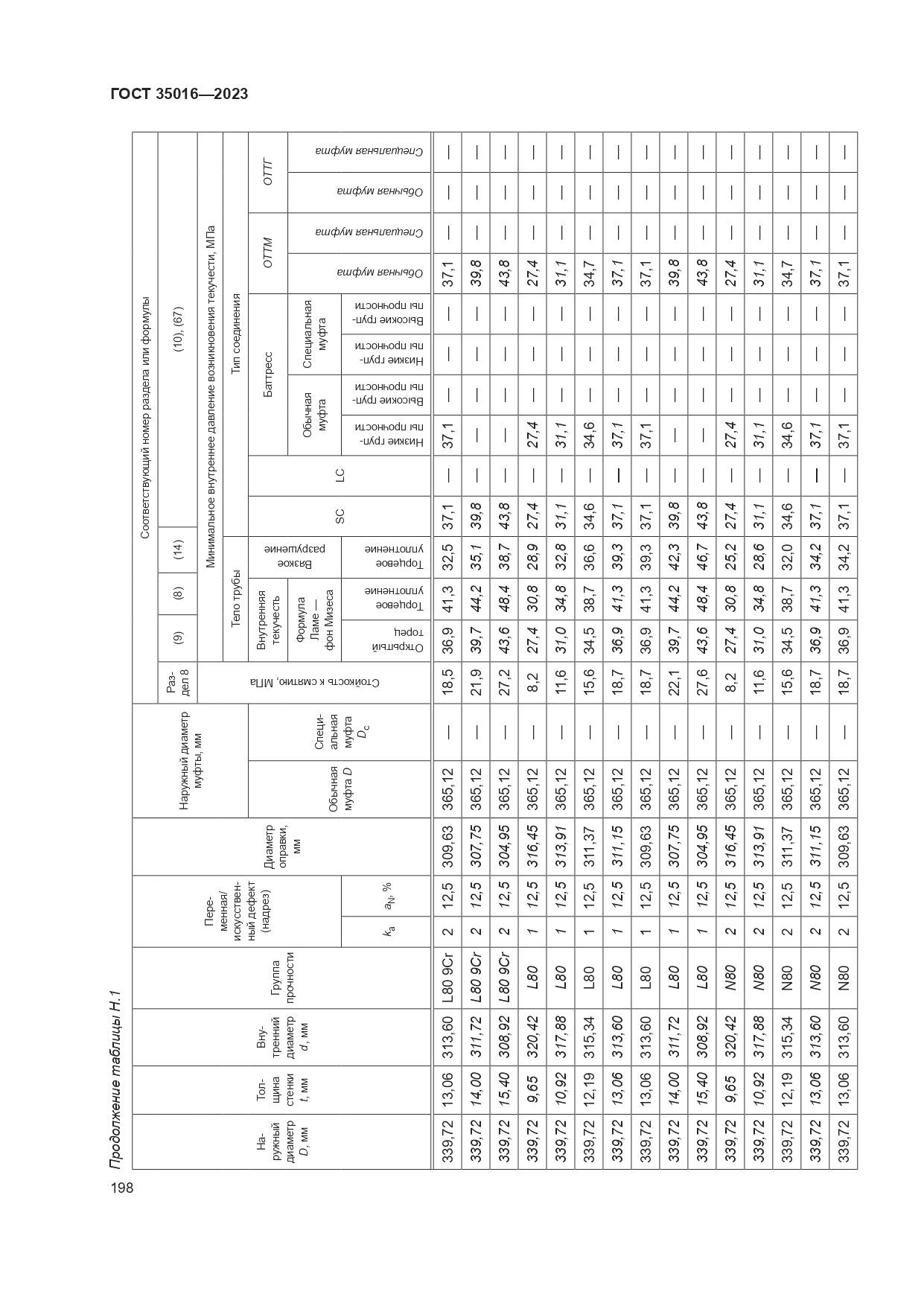 ГОСТ 35016-2023, страница 204