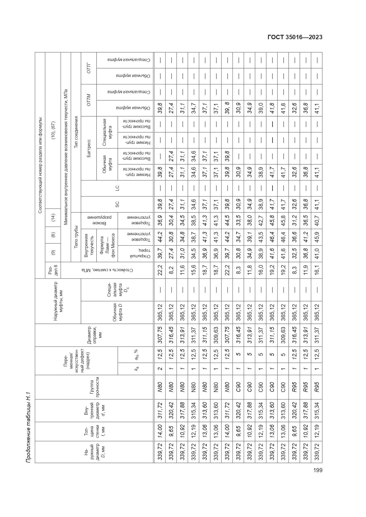ГОСТ 35016-2023, страница 205