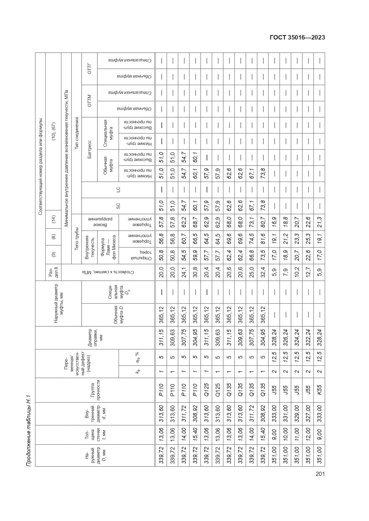ГОСТ 35016-2023, страница 207