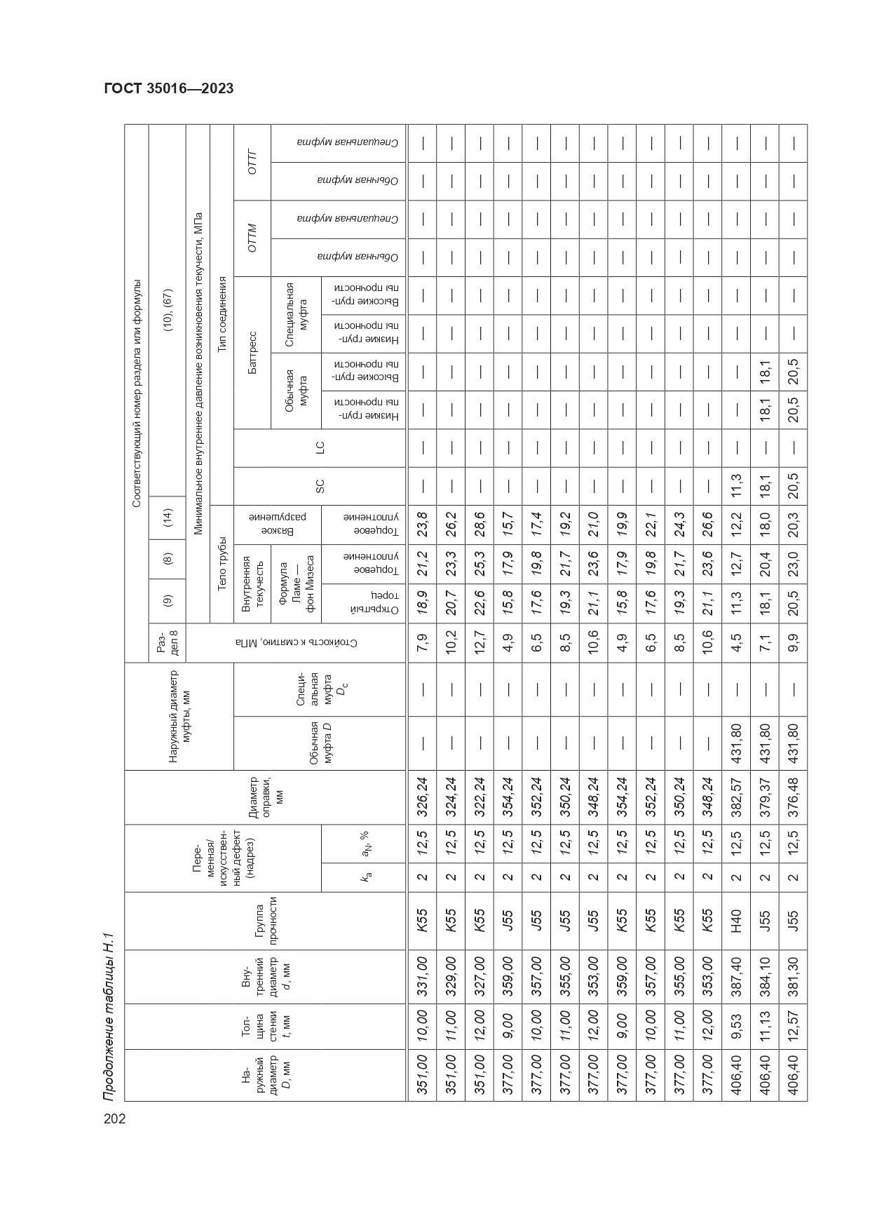 ГОСТ 35016-2023, страница 208