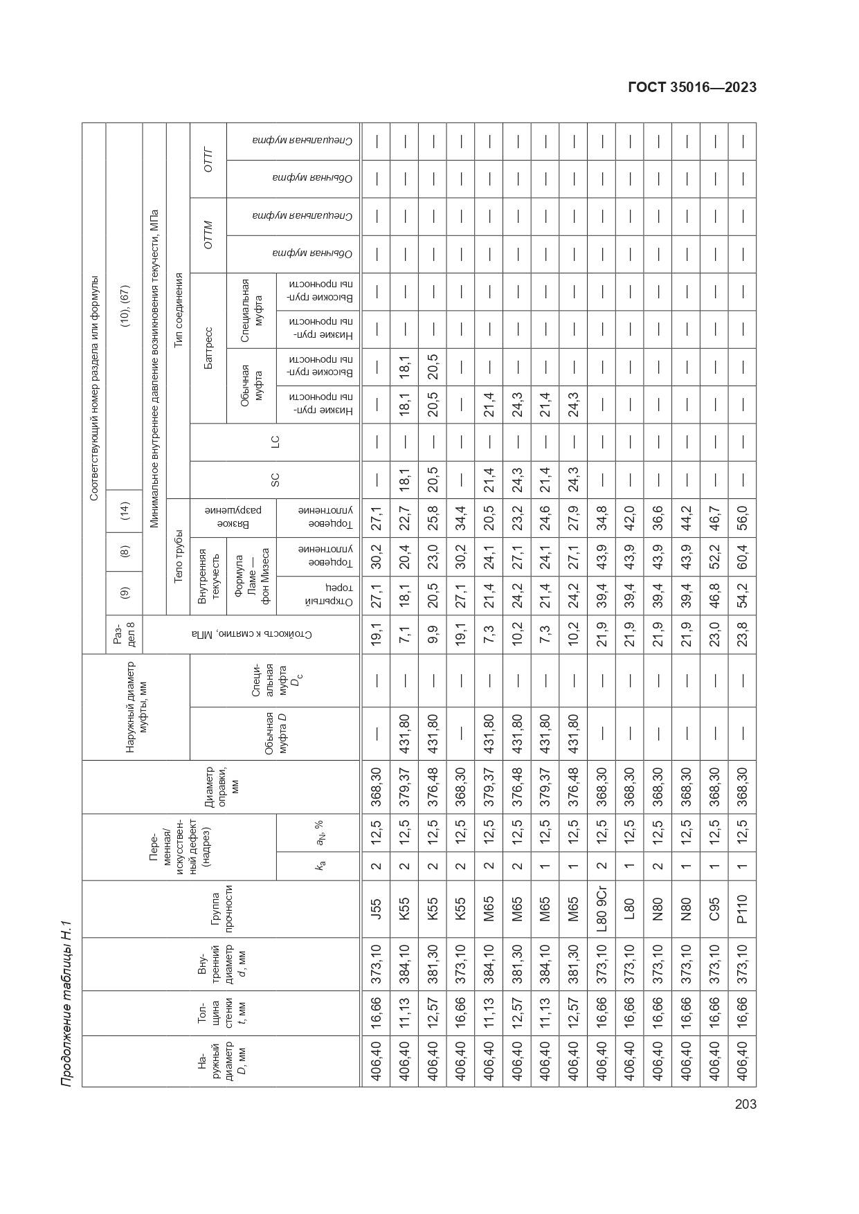 ГОСТ 35016-2023, страница 209