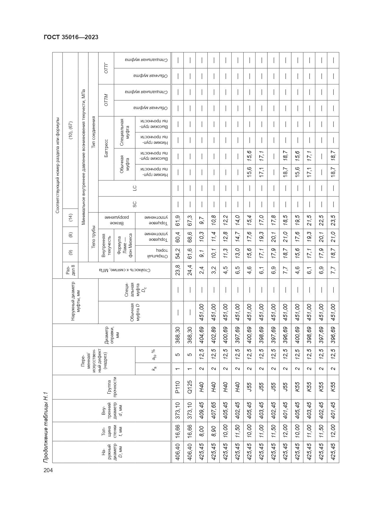 ГОСТ 35016-2023, страница 210