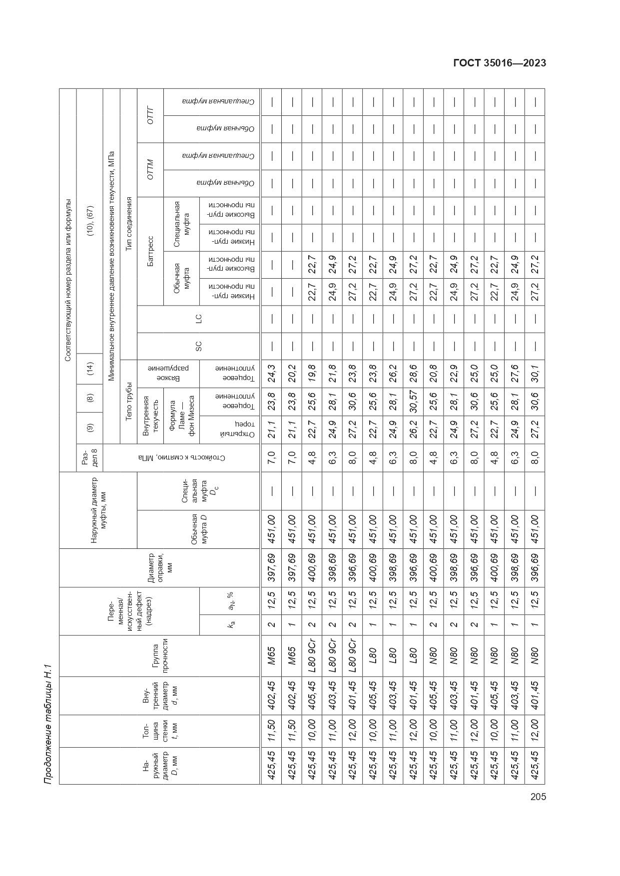ГОСТ 35016-2023, страница 211