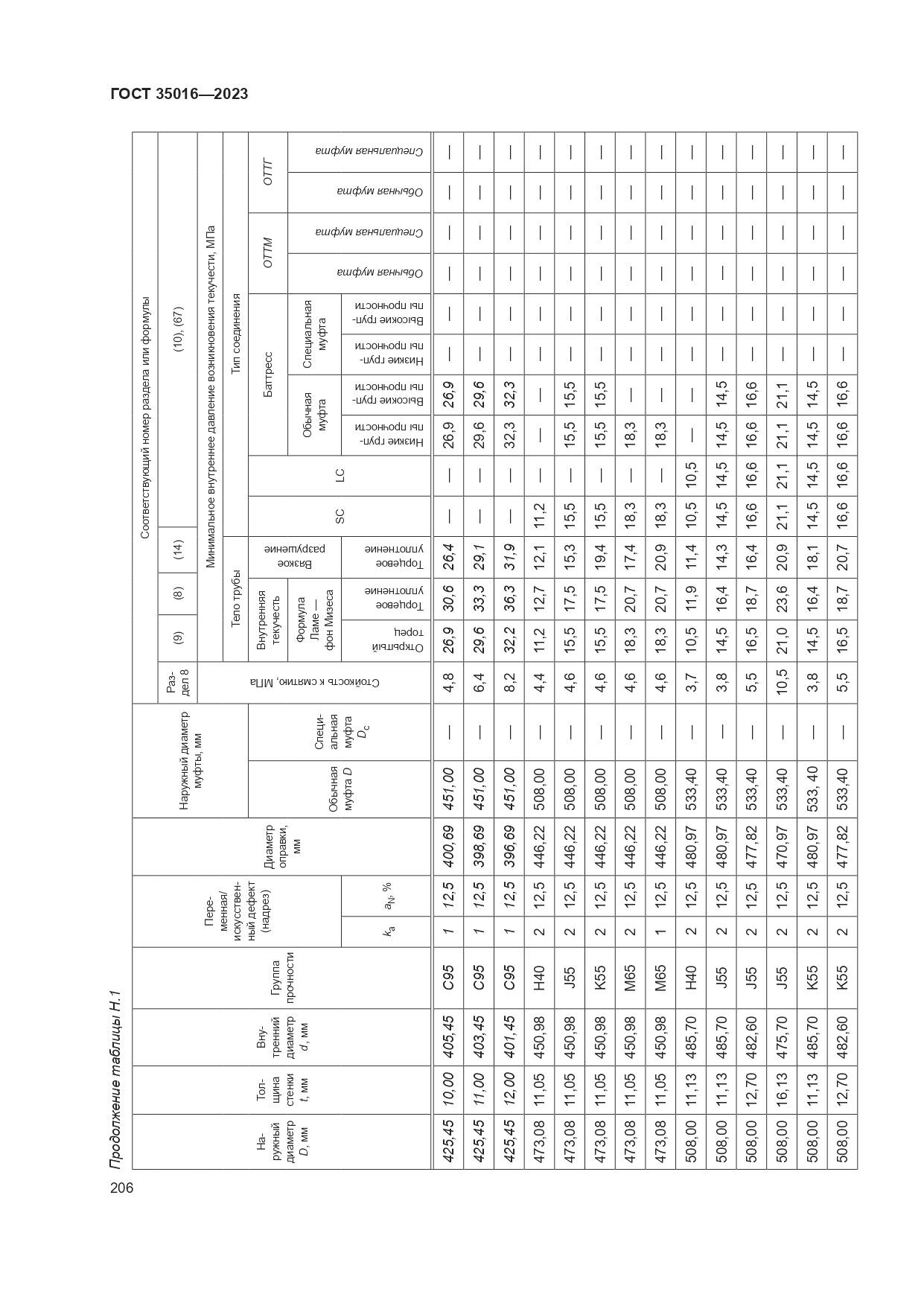 ГОСТ 35016-2023, страница 212