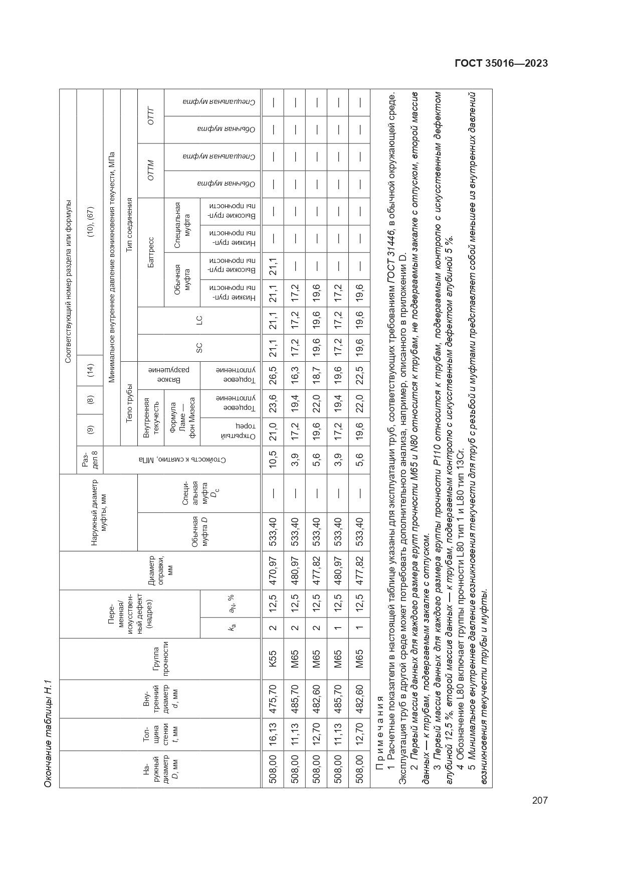 ГОСТ 35016-2023, страница 213