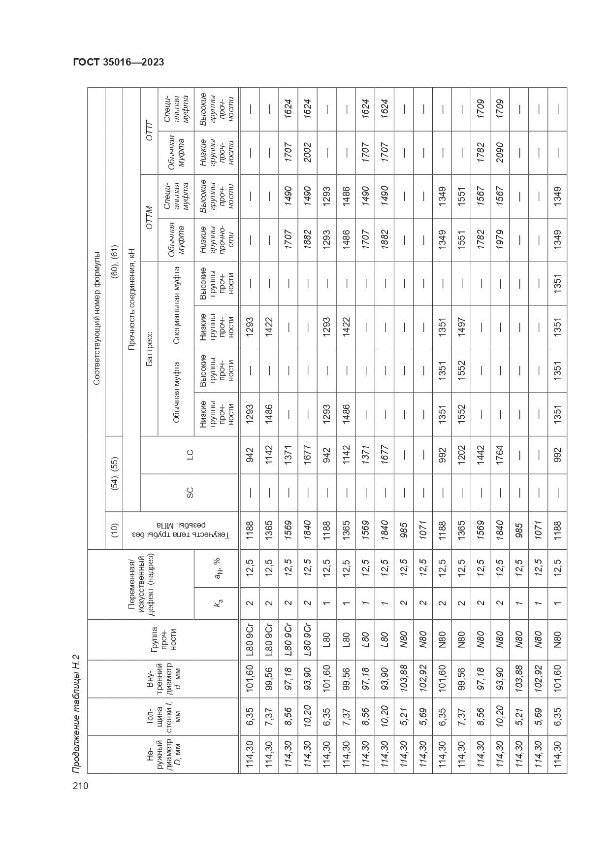ГОСТ 35016-2023, страница 216